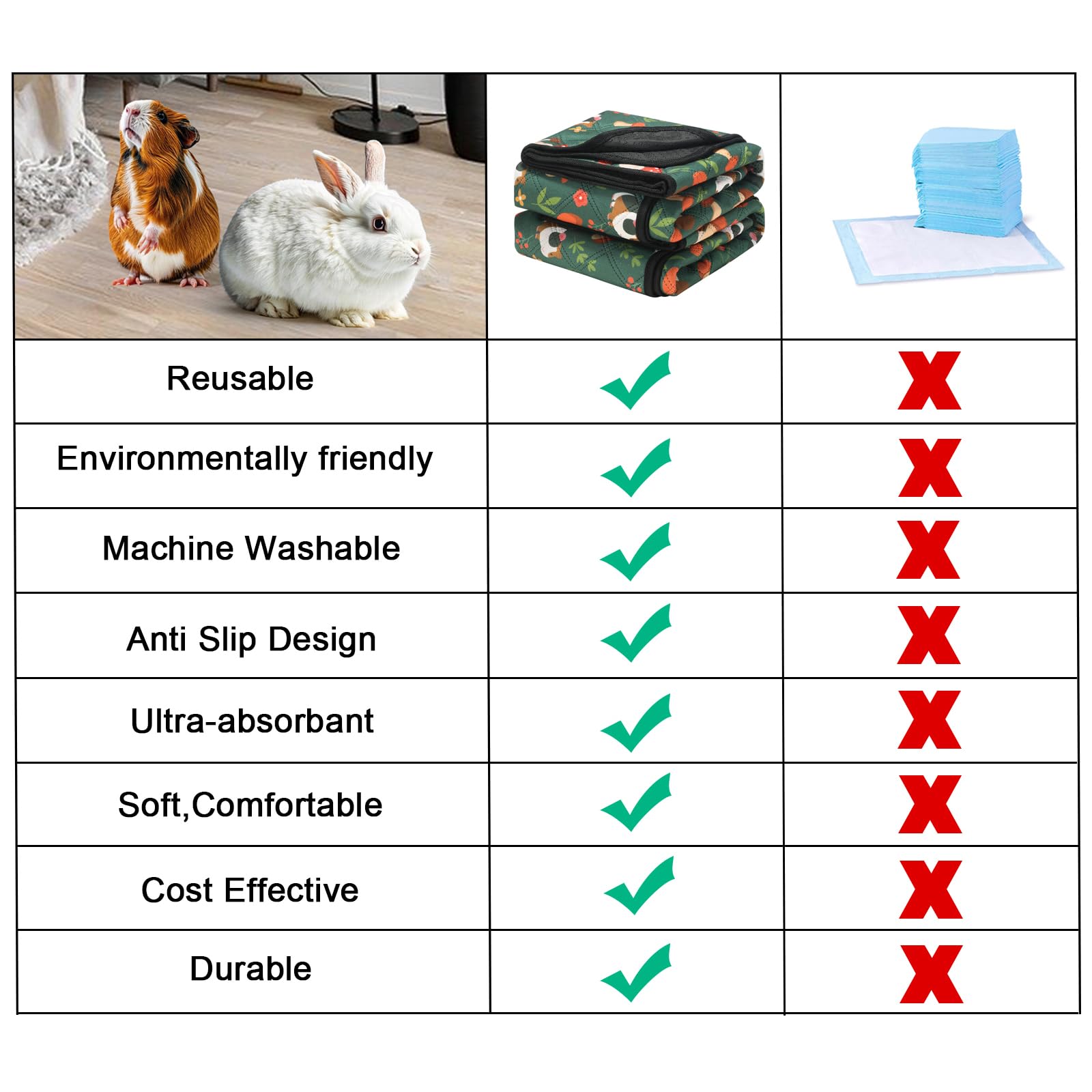 Mechpia 2 Pack Guinea Pig Cage Liners - Washable 47''X24'' Bedding Pee Pad, Super Absorbent, Waterproof & Anti-Slip Reusable Mat