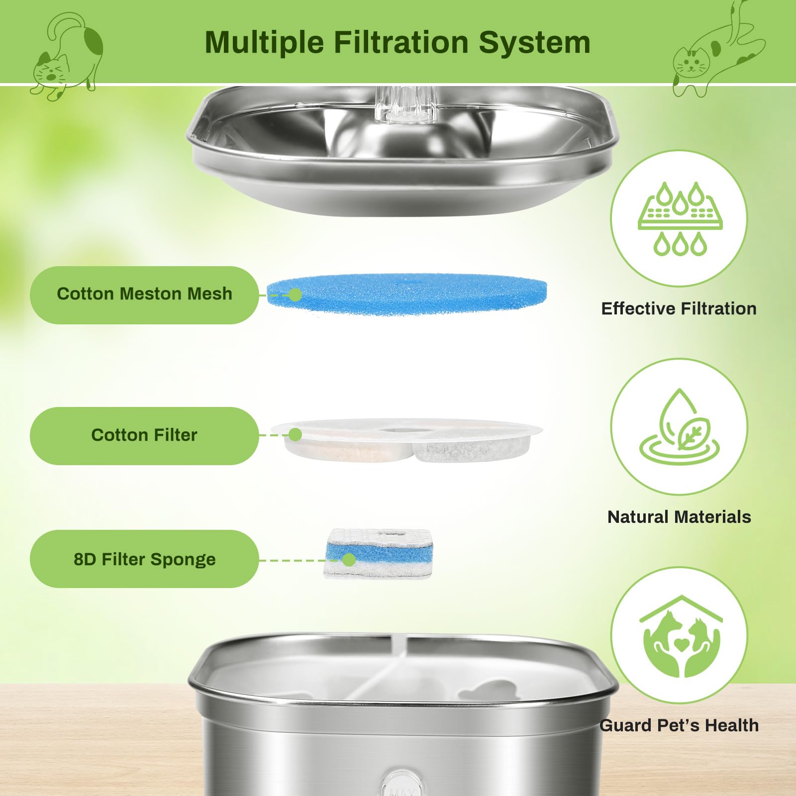 5-Pack Cat Fountain Filter Replacement For Square 73Oz/2.2L Automatic Pet Fountain, Triple Filtration System Activated Carbon Fi