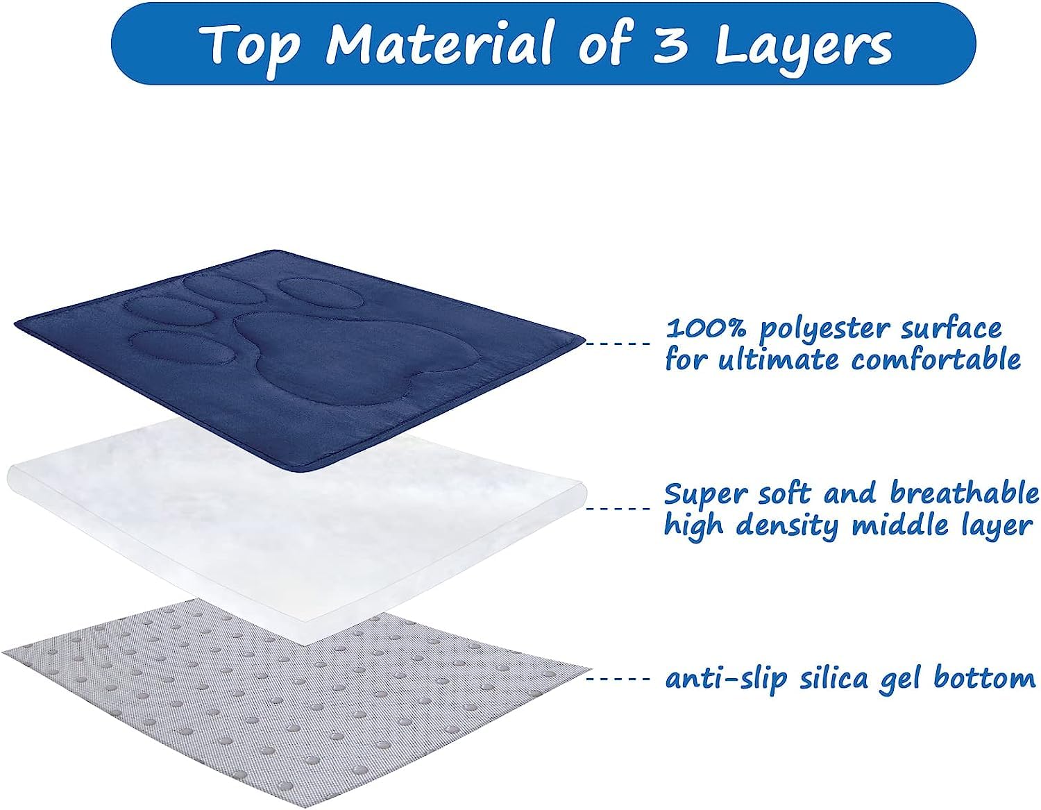 Dog Crate Pad(30''X 48''), Mats For Sleeping, Breathable Crate Bed Pad,Dark Colored To Hide Stains, Navy