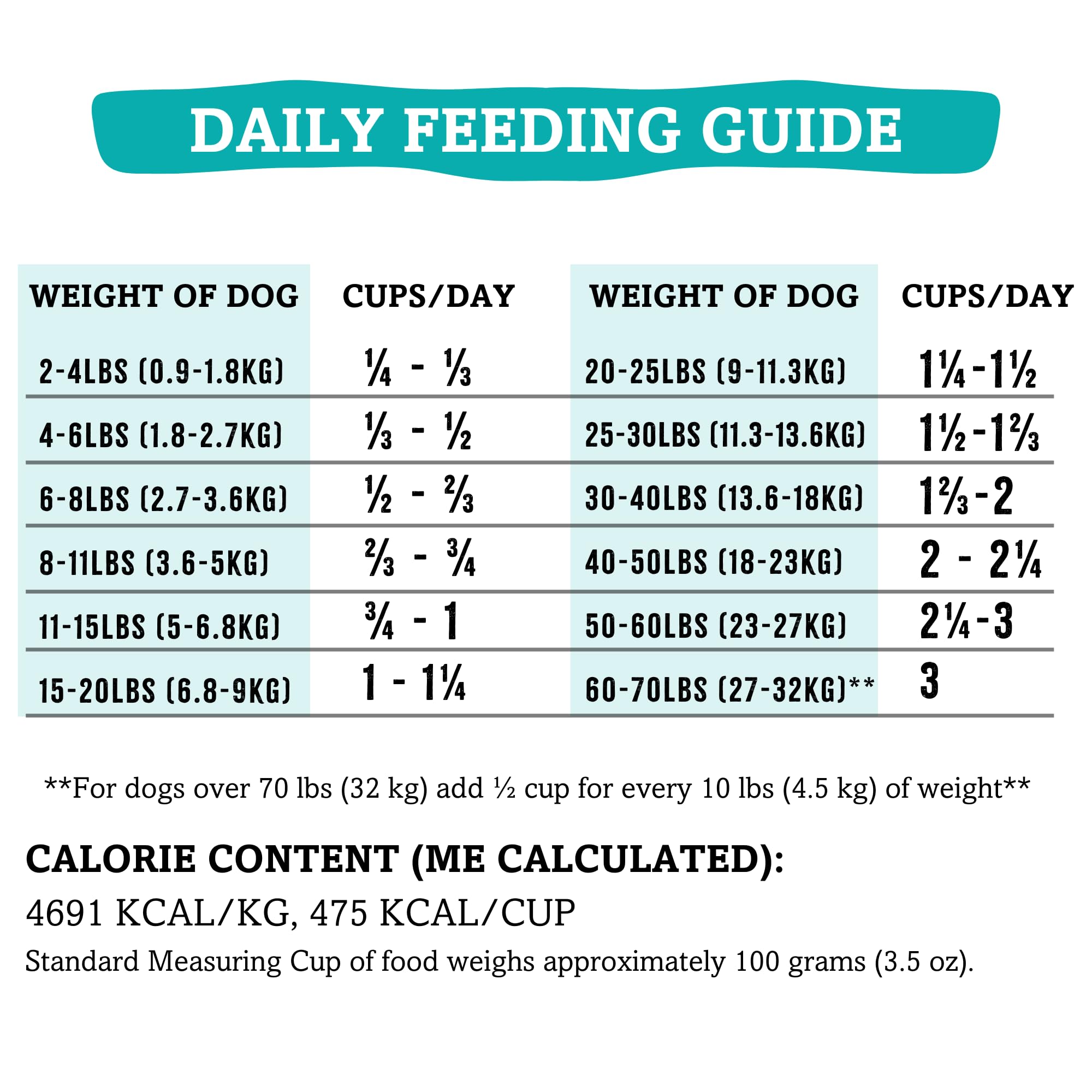 Grandma Maes Country Naturals RawTernative Air Dried Dog Food 1 LB Lamb and Lamb Organs Recipe