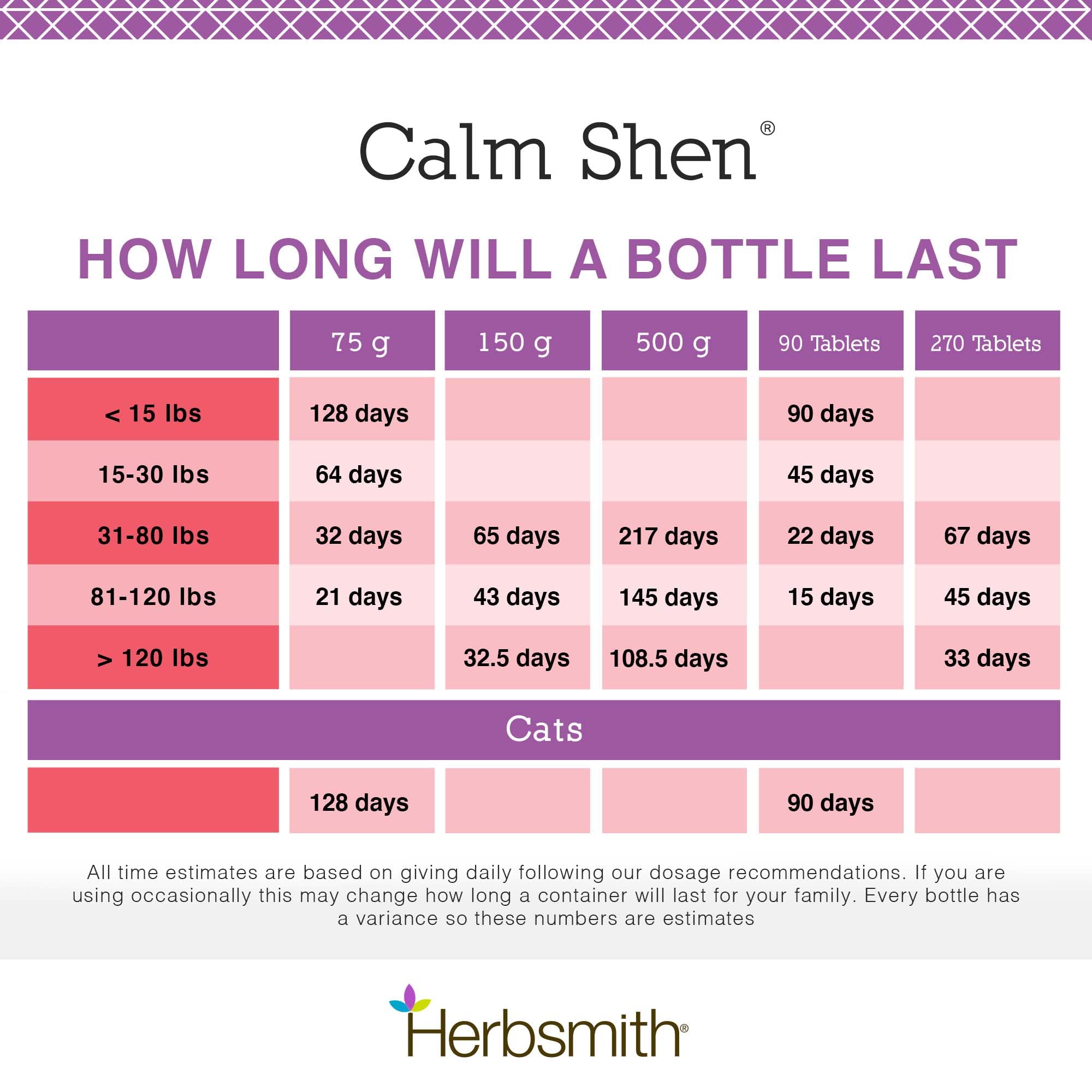 Herbsmith Calm Shen - Herbal Blend for Dogs & Cats - Natural Anxiety Remedy for Dogs & Cats - Feline and Canine Calming Suppleme