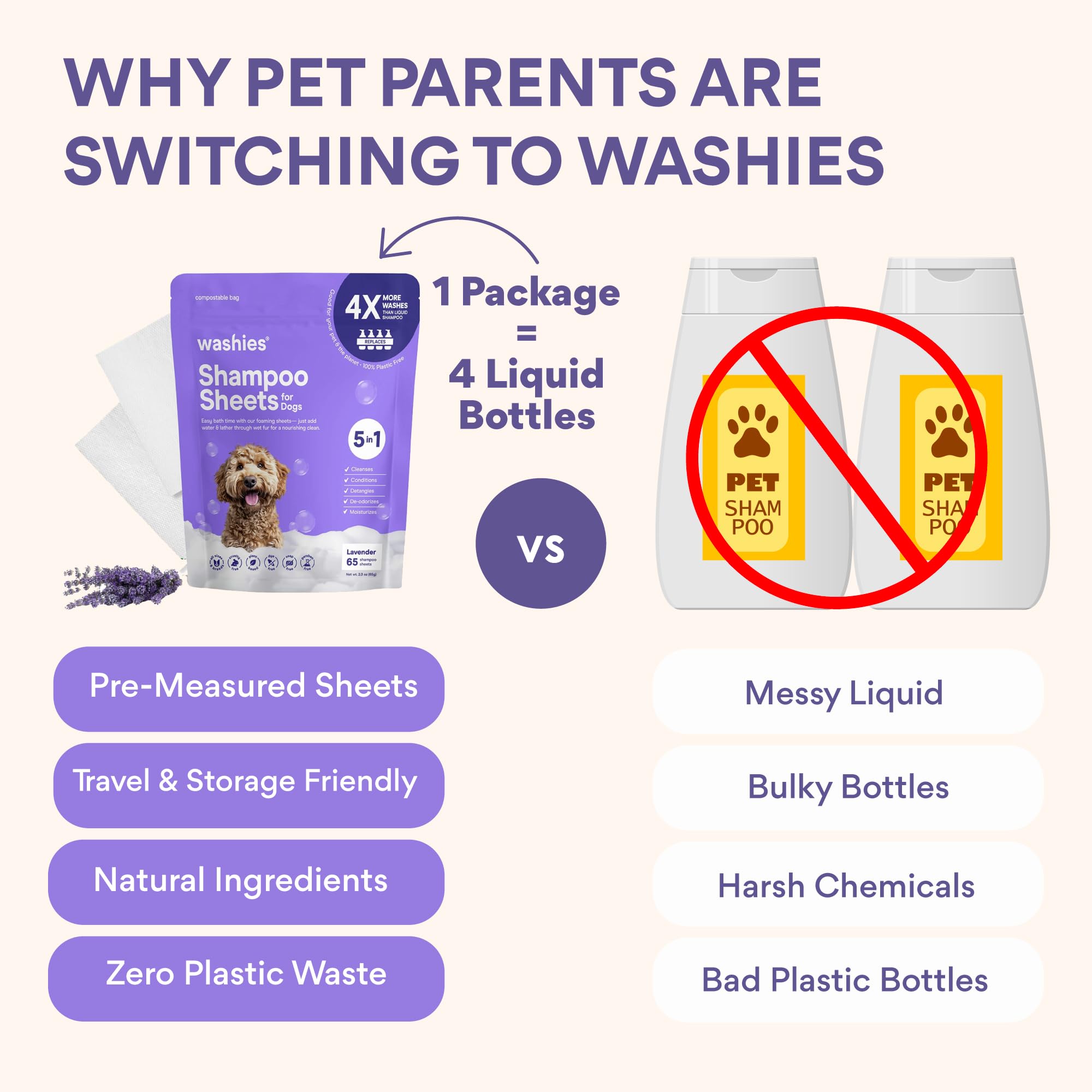 Washies Lavender Dog Shampoo Sheets, 2X Washes Than Liquid, Water Activated, Poodle & Smelly Dog Bath, Travel-Friendly, 65Ct