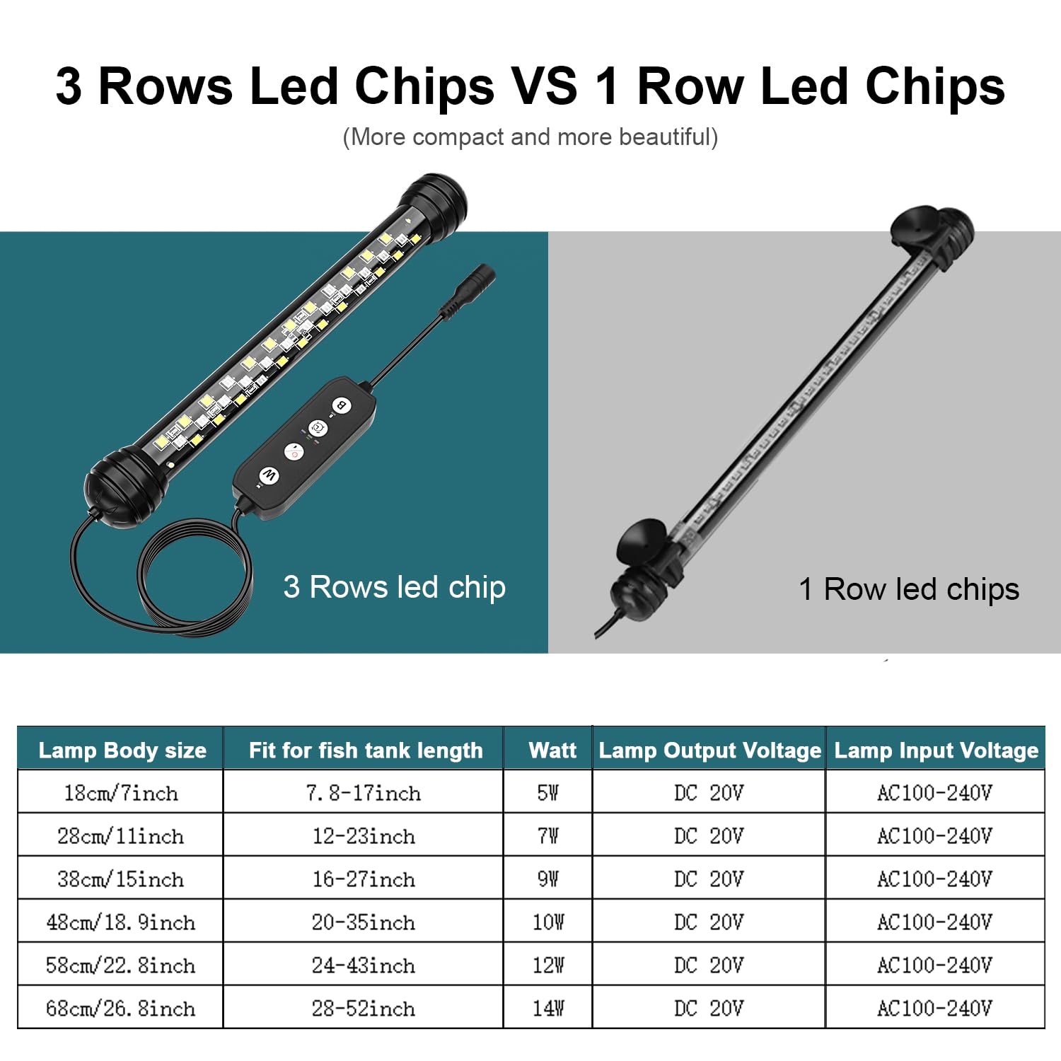 SEAOURA Led Aquarium Light with Timer, Submersible Aquarium Plant Light, Fish Tank Light with Auto On/Off, 3 Lighting Modes, Adj