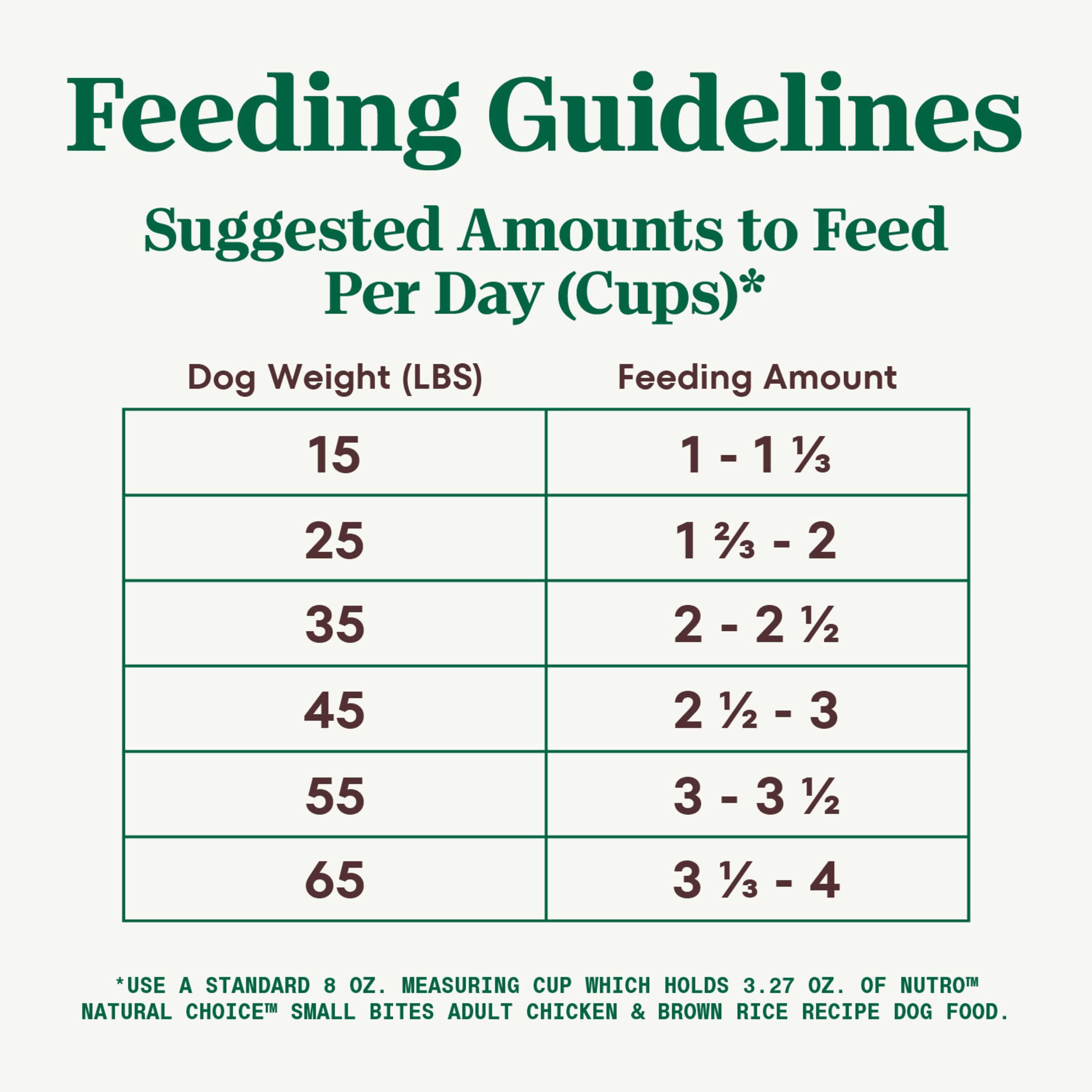 Nutro Natural Choice Small Bites Adult Dry Dog Food, Chicken and Brown Rice Recipe, 30 lbs.