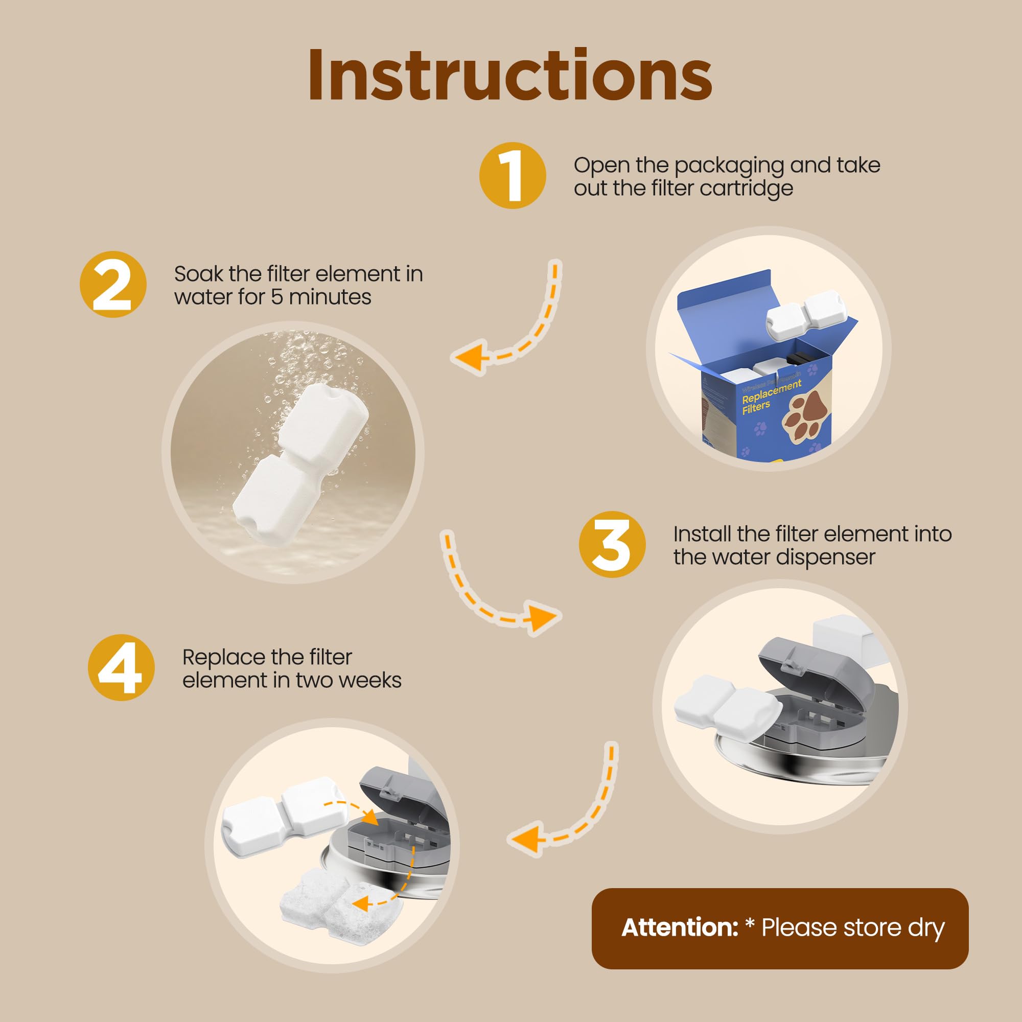 GIOTOHUN Cat Water Fountain Filter: 24 Cat Fountain Filter Replacement - 24 Pet Fountain Filter - 12 Carbon Filters & 12 Foam Fi