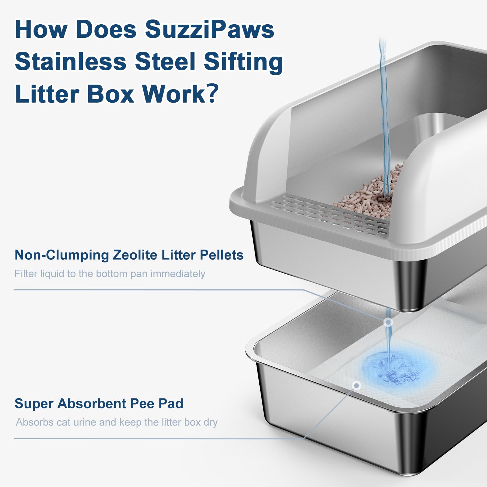 23.5''X15.7''X6'' Enclosed Stainless Steel Litter Box With Lid, Xl Sifting Litter Box For Pine Pellets, High Sides Metal Litter