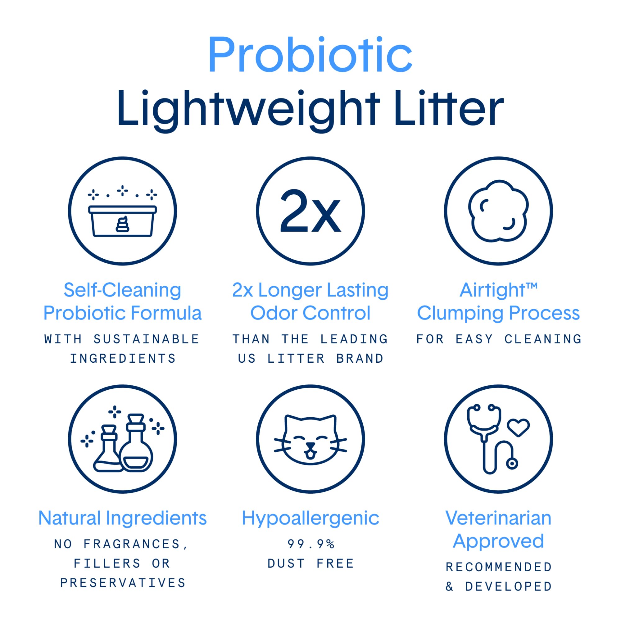Boxie Probiotic Cat Litter, Lightweight 40-Day Odor Control, Clumping, 16.5Lb