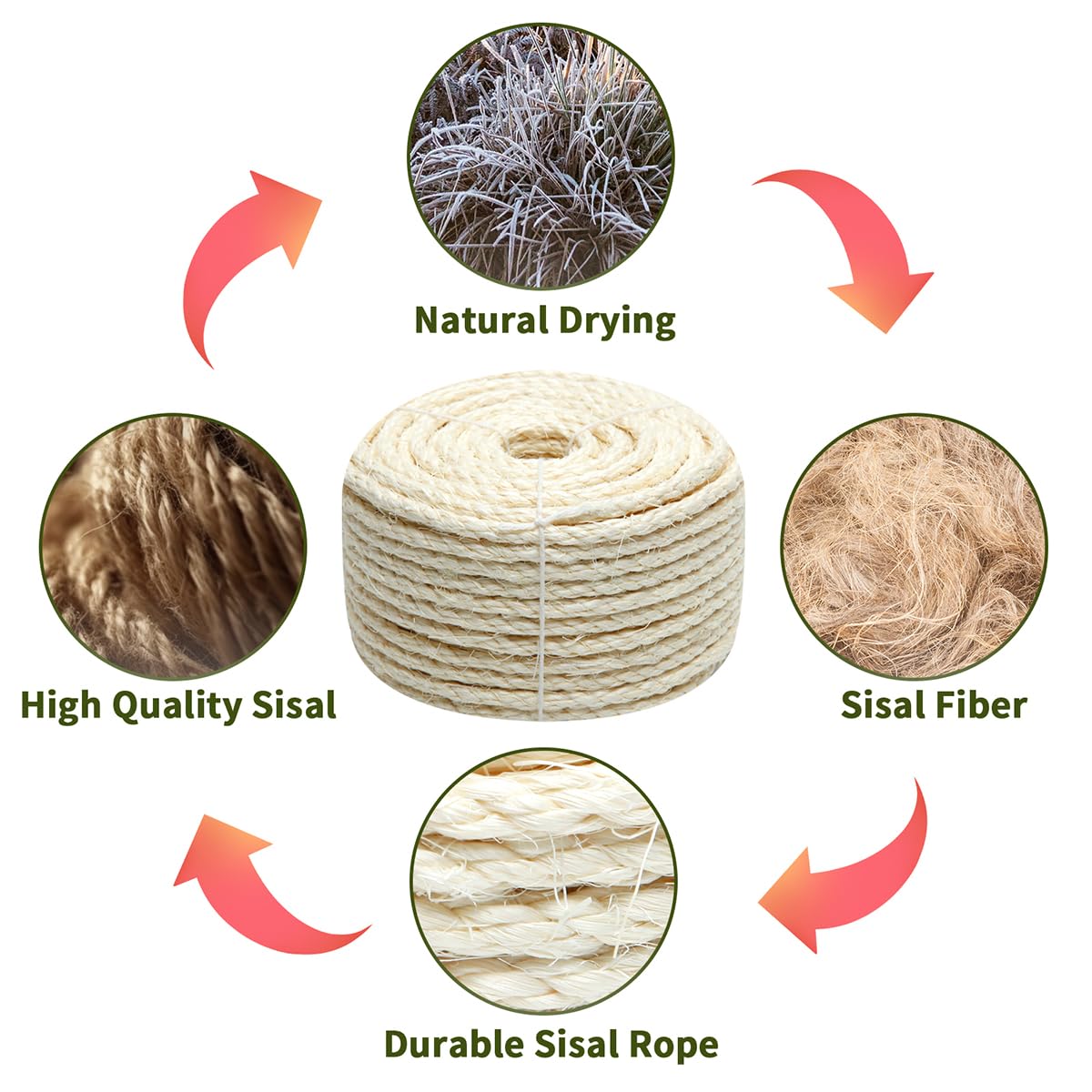 Green Sisal Rope 1/4 Inch By 65-Feet For Cat Scratching Post Tree Tower Replacement Repair And Replace, Diy Hemp Twine Rope For
