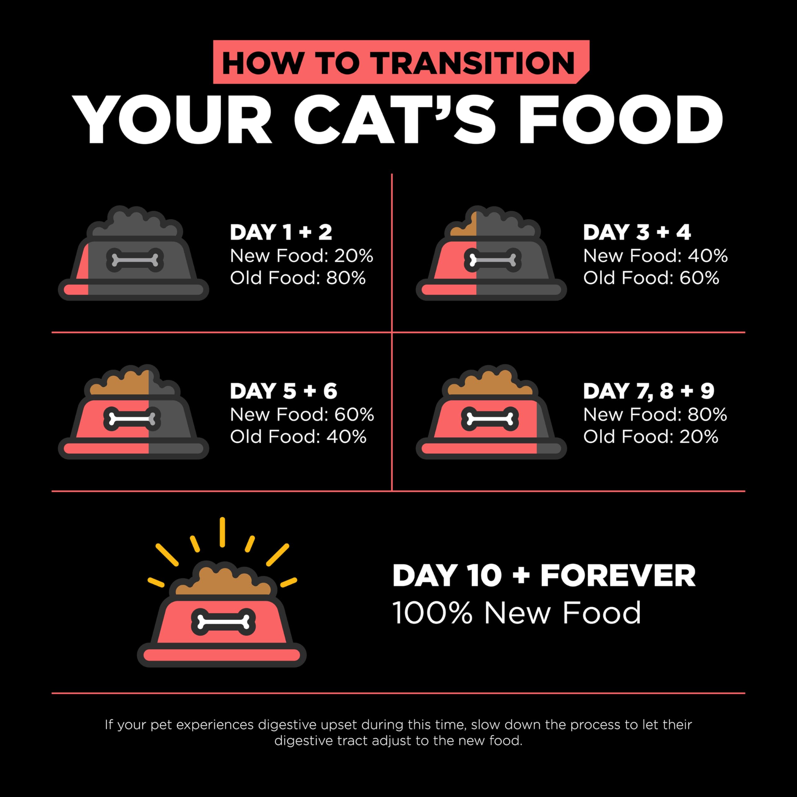 Go! Solutions Carnivore, Grain-Free, Protein Rich Dry Cat Food, Salmon and Cod Recipe, 8 lb Bag