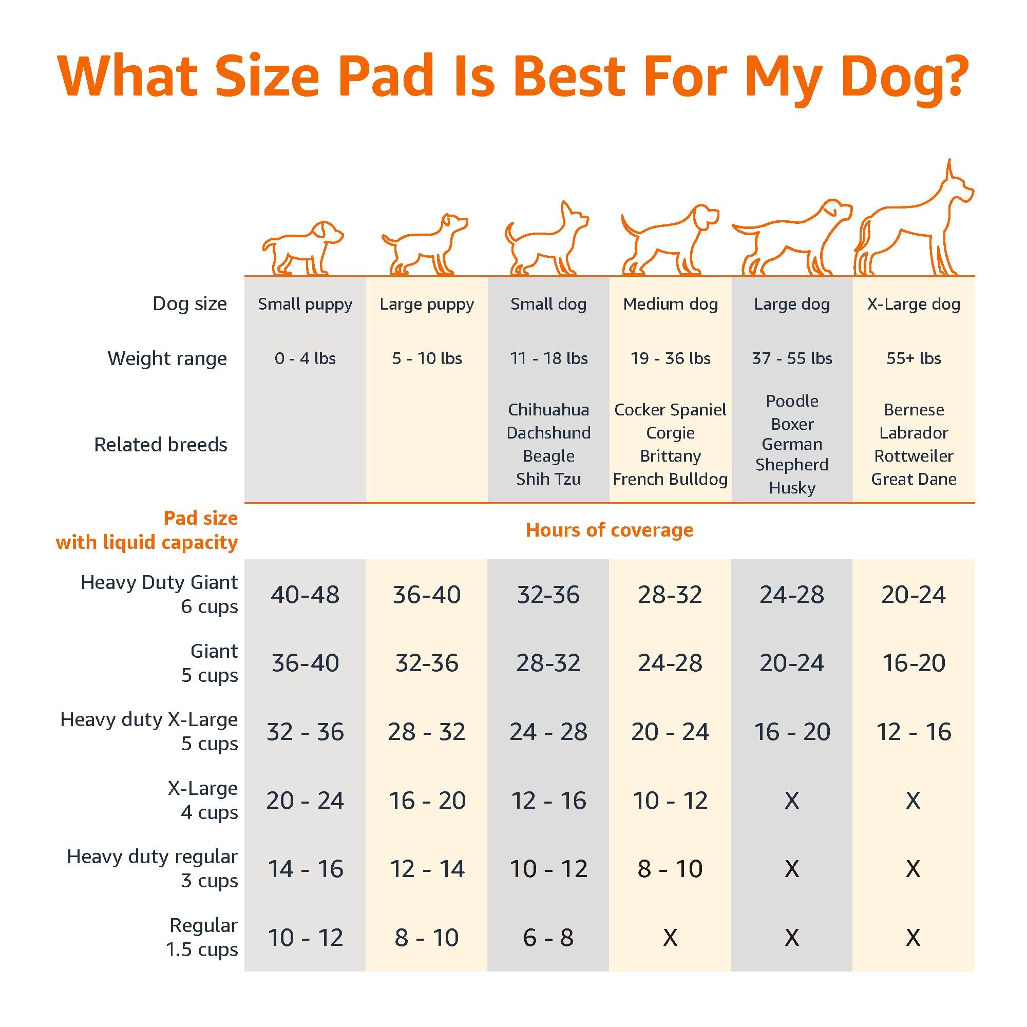 Amazon Basics Heavy Duty, Absorbent Dog and Puppy Pee Pads with 5-Layer Leak-Proof Design and Quick-Dry Surface for Potty Traini