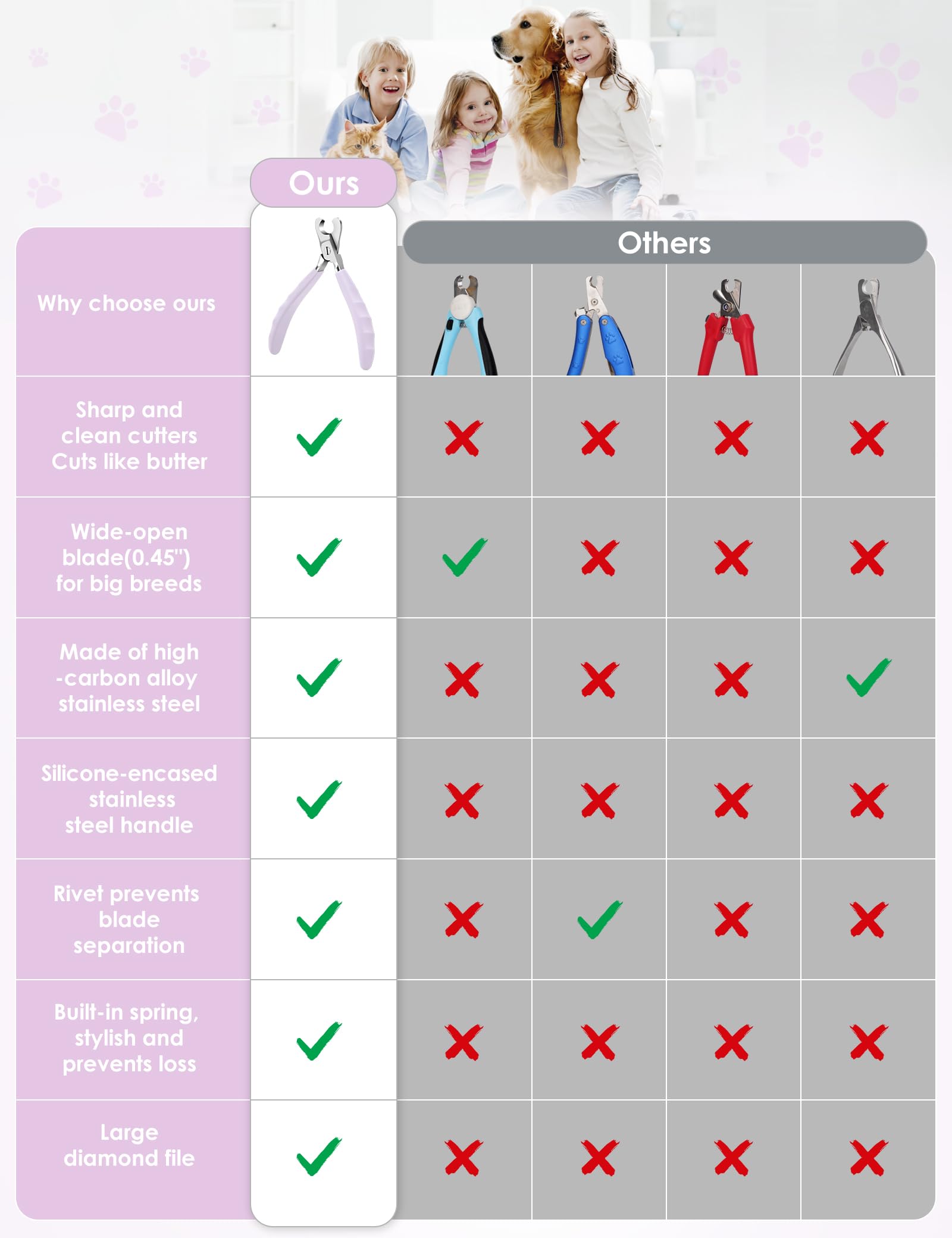 Heouvo Heavy Duty Dog Nail Clippers -?Cuts Thick Nails Like Butter??Upgraded Large Opening? Professional Toenail Trimmer Razor S