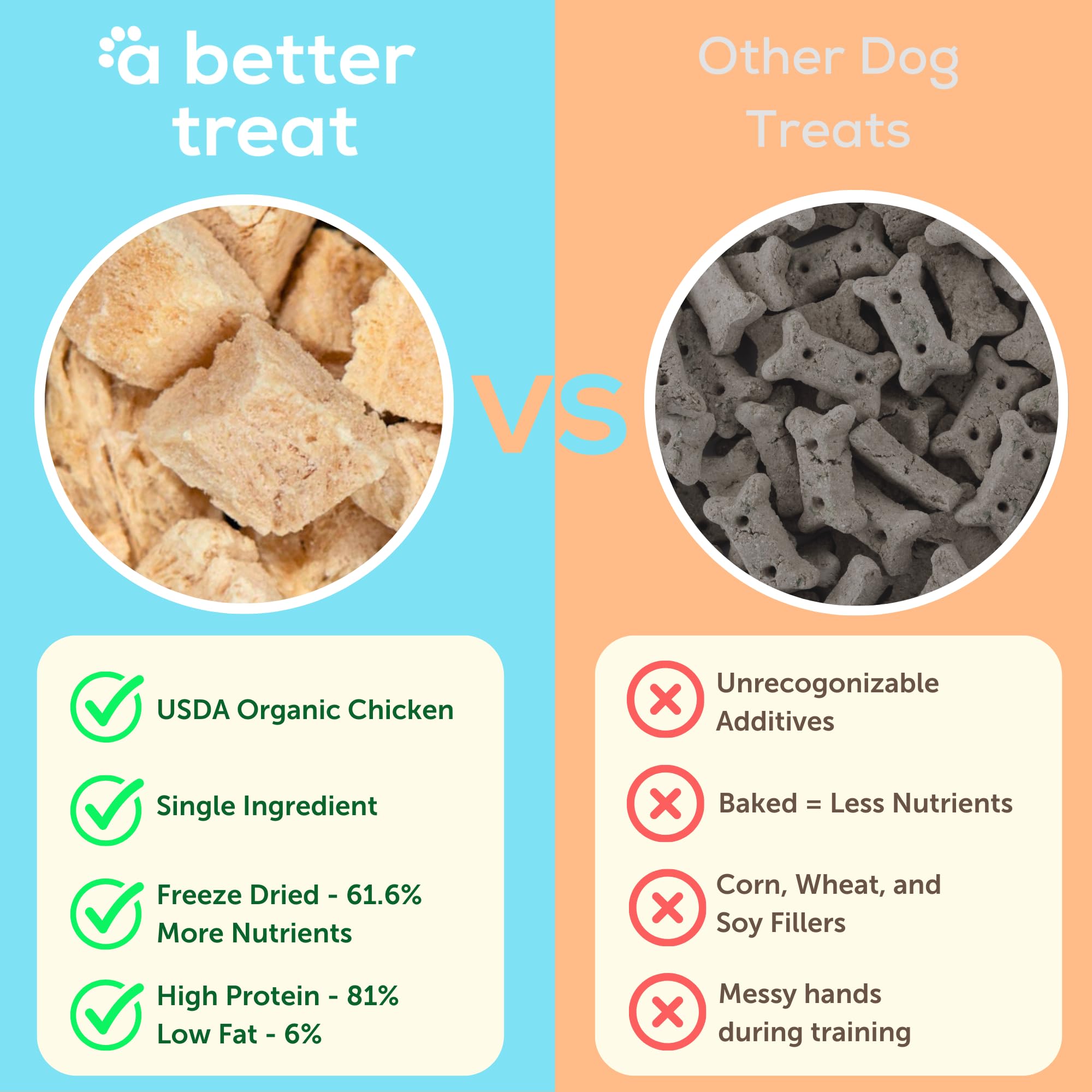 A Better Treat - Organic Freeze Dried Chicken Breast Dog Treats, Organic, Single Ingredient | Natural Healthy High Value | Glute