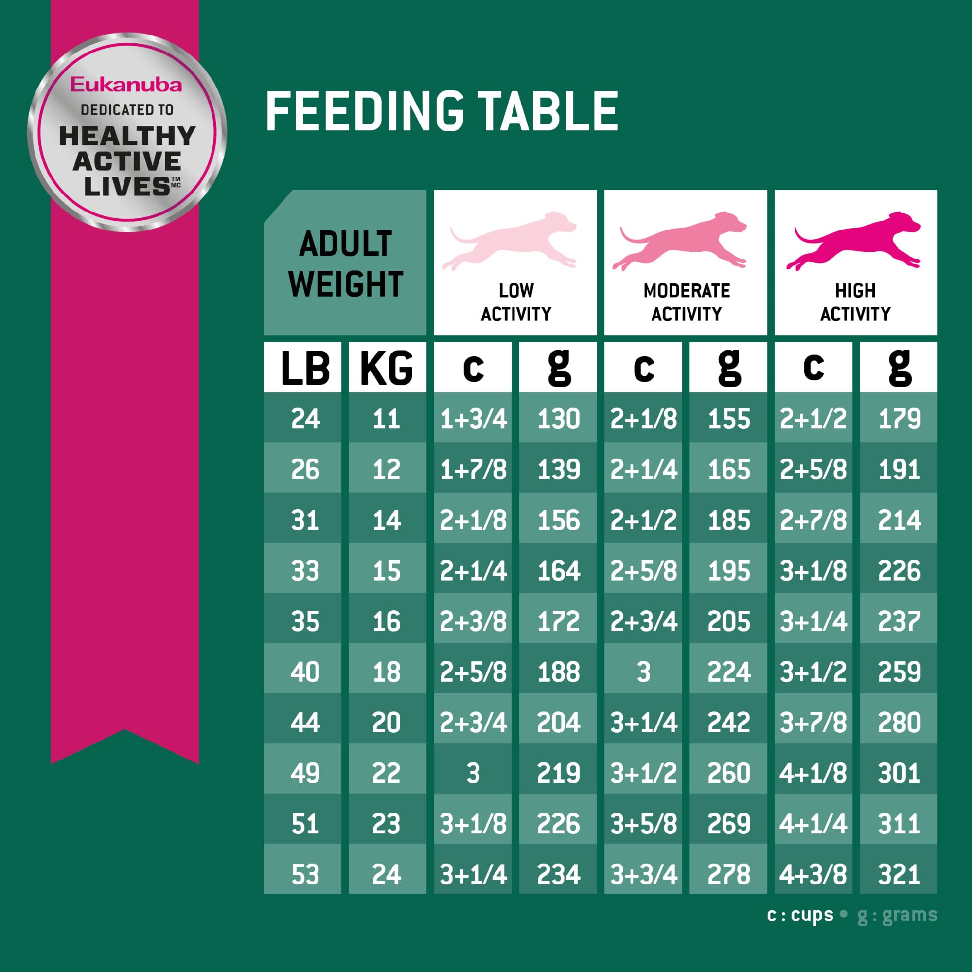 Eukanuba Fit Body Weight Control Medium Breed Dry Dog Food, 28 lb