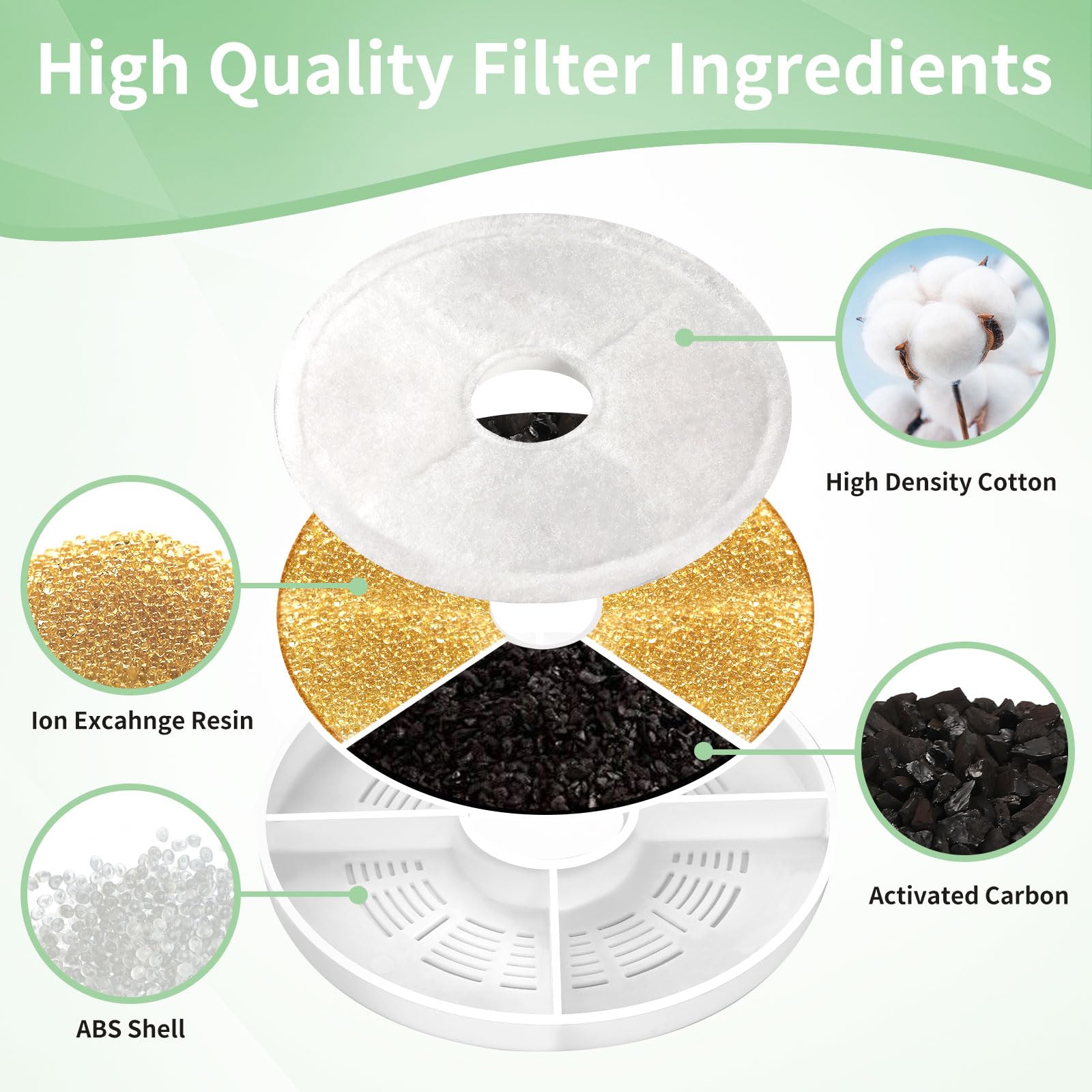 16 Pack Cat Water Fountain Replacement Filters Fit For 3L Flower Water Dispenser Automatic Pet Dog Cat Fountain Filter