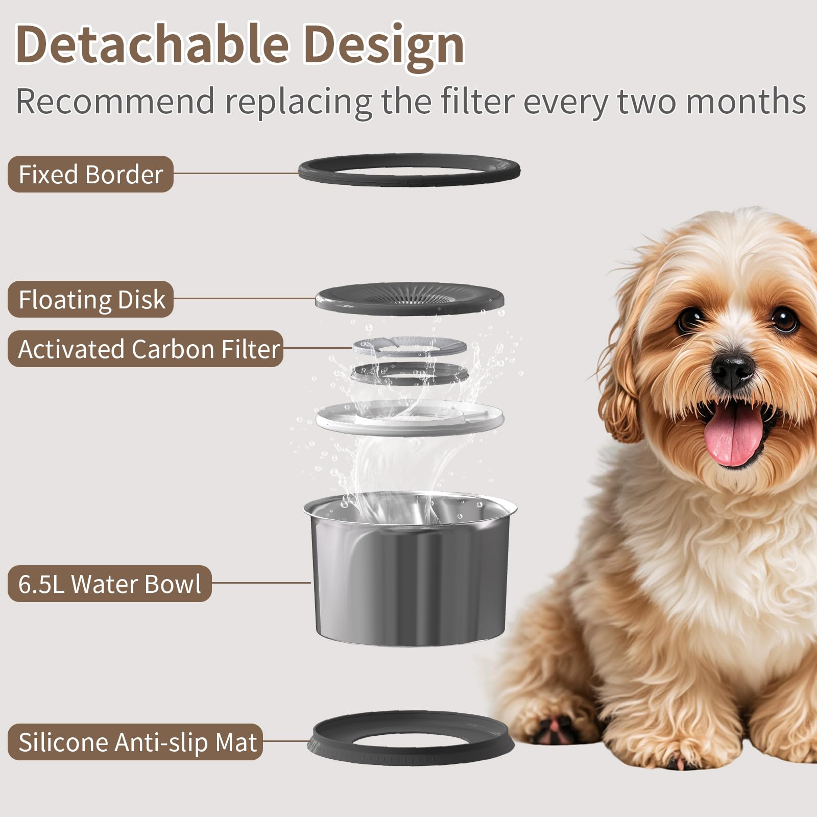 6.5L Dog Water Bowl No Spill 1.6 Gallon Stainless Steel Water Bowl For Dogs 220Oz Large Capacity No Splash Slow Drinking Feeder