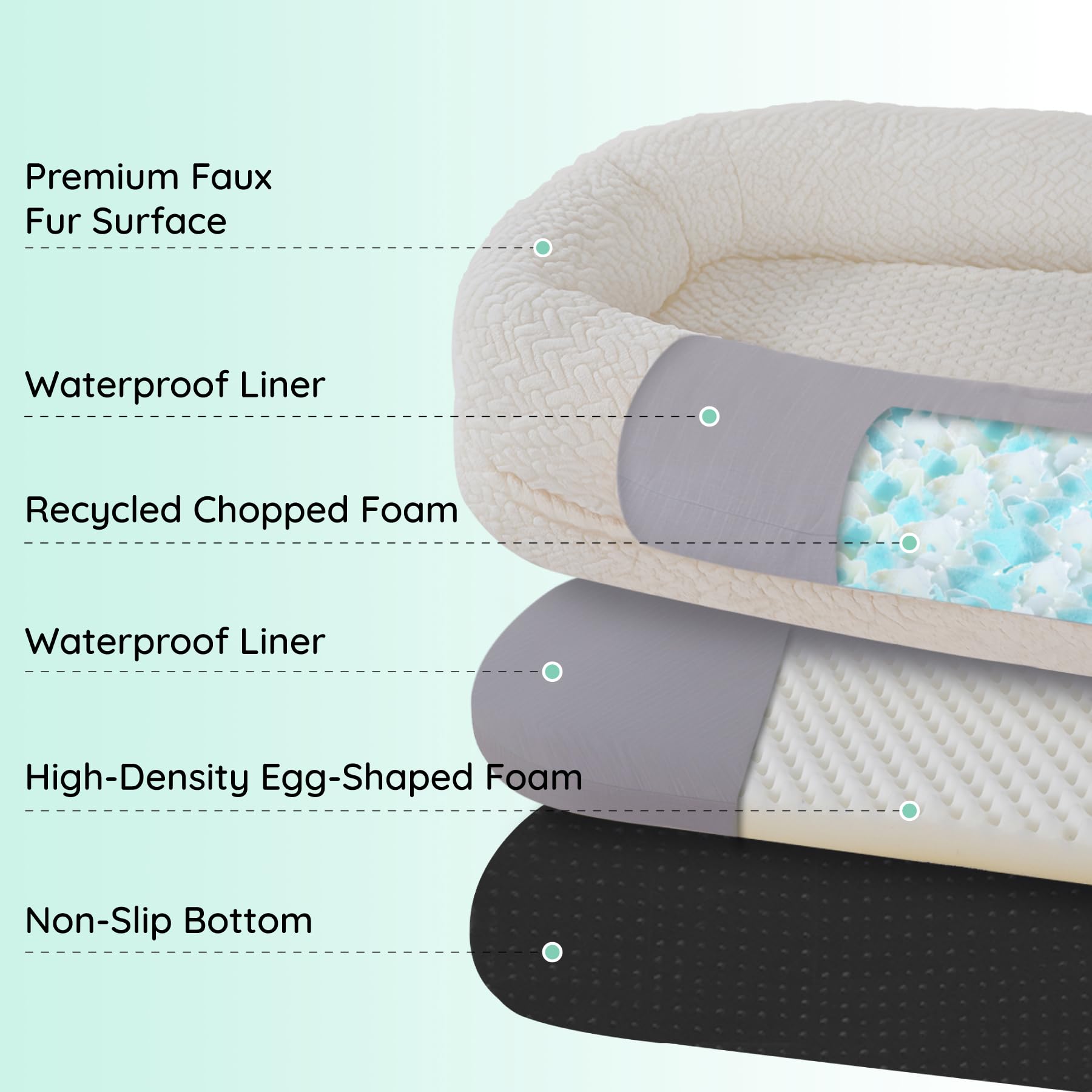 ChiXnuggle Human Dog Bed for Adult - Luxury Faux Fur Giant Size Dog Bed with Portable Handle, Egg Orthopedic Foam Bed with Blank