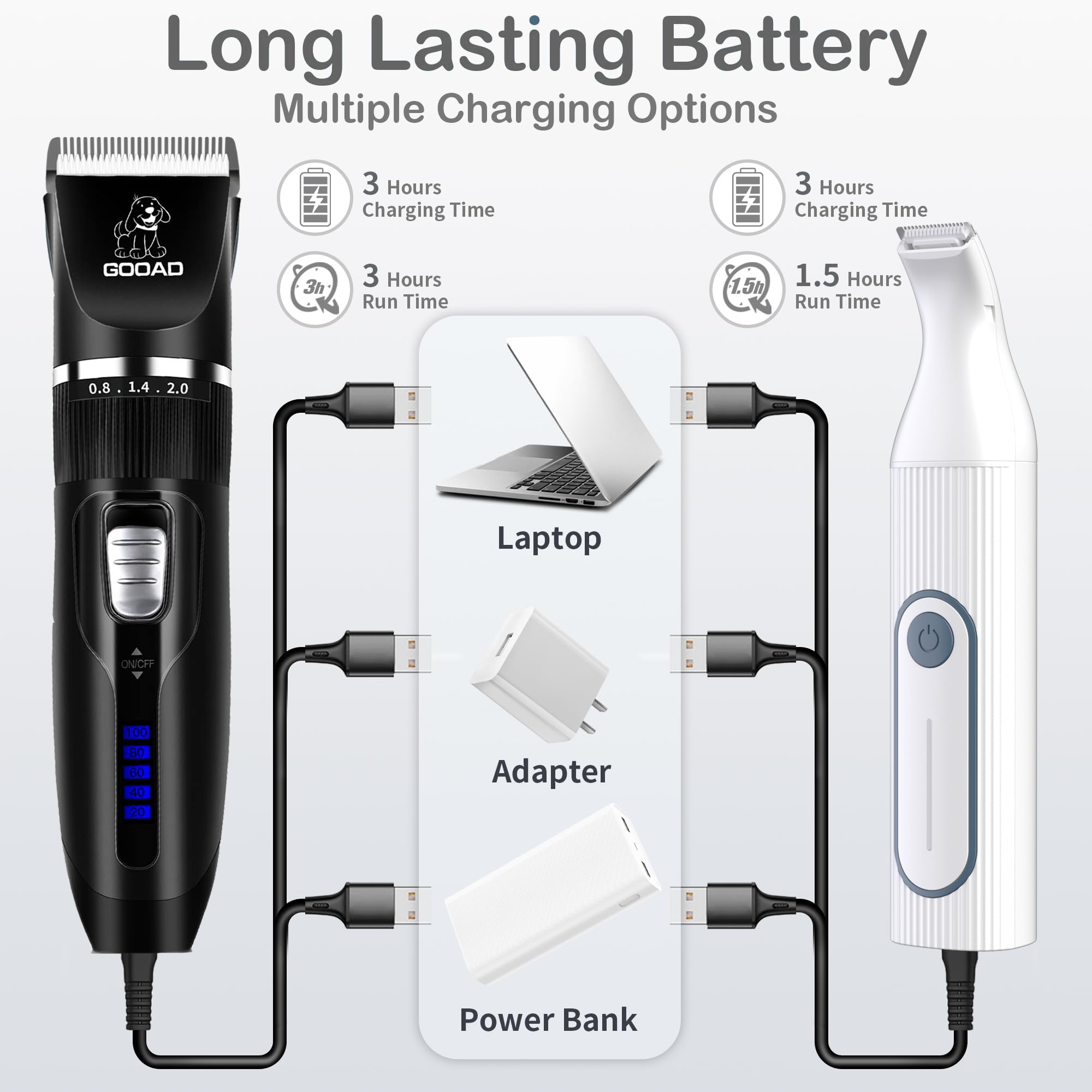 Gooad Dog Clippers Grooming Kit Hair Clipper -4 in 1Low Noise -Rechargeable-Cordless Quiet Paw Trimmer Nail Grinder, Trimmer Gro