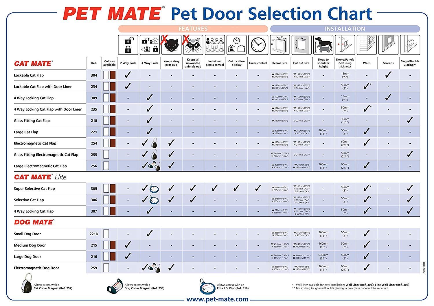 Dog Mate Large Lockable Dog Door - Weatherproof, Durable Plastic, White, Model 216W