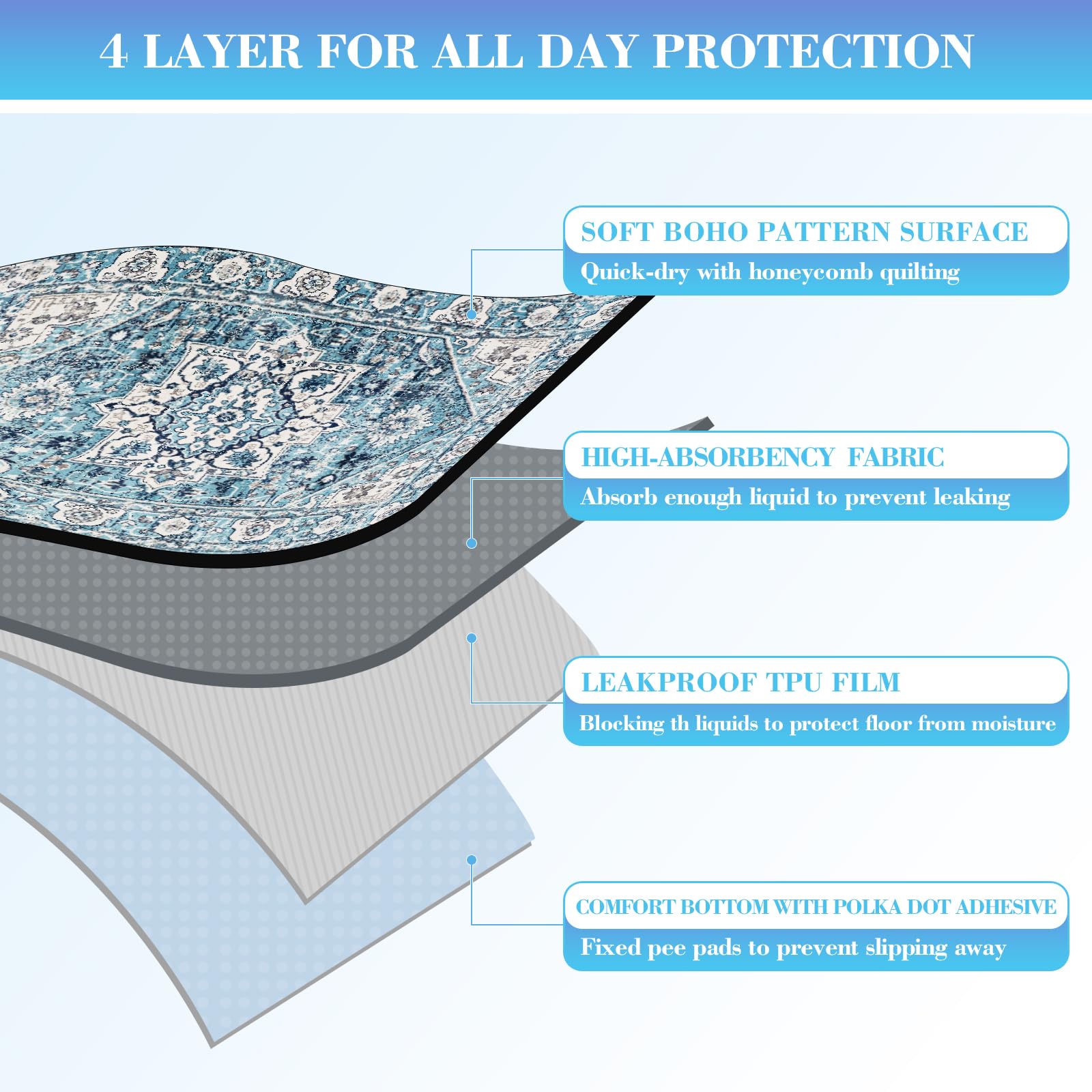 Thicken Washable Pee Pads For Dogs, Waterproof Reusable Pee Pads For Dogs,54''X72'' Super Absorbent Leakproof Dog Pads, Non-Slip