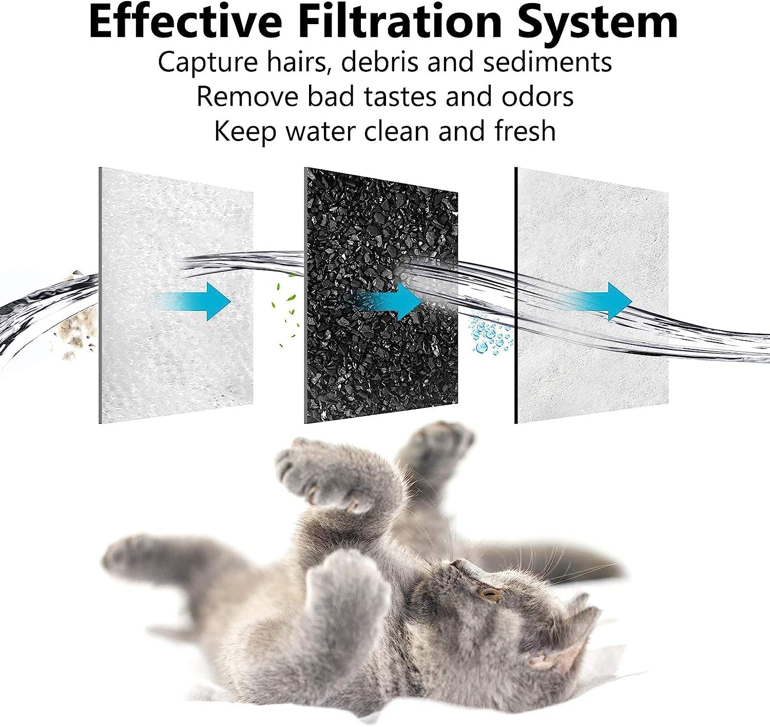 MyfatBOSS Dog Water Filter Replacement, Pet Fountain Filter Replacement Compatible with Petmate Replendish Mason Pet Water Fount