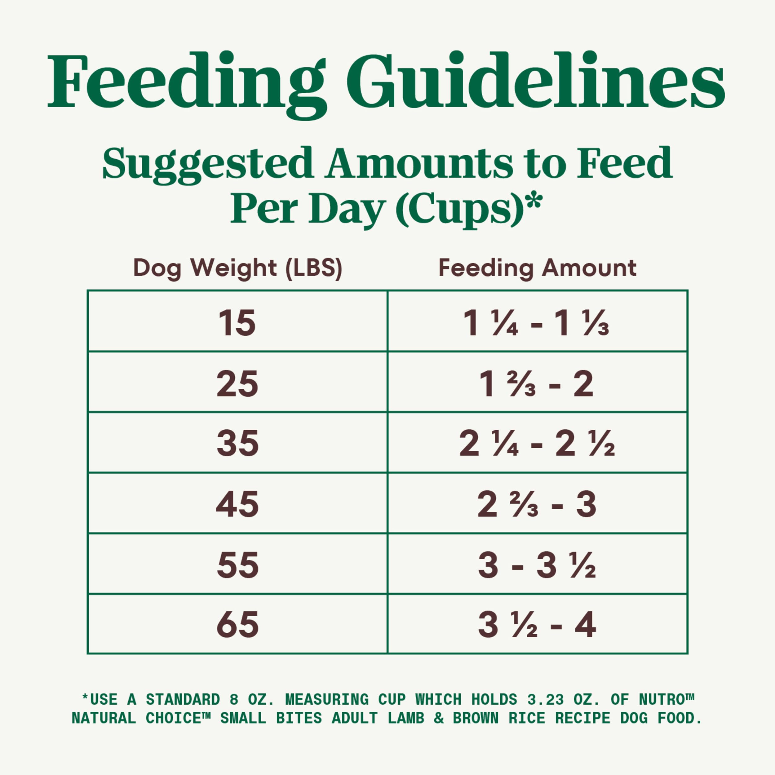 Nutro Natural Choice Small Bites Adult Dry Dog Food, Lamb and Brown Rice Recipe, 5 lbs.