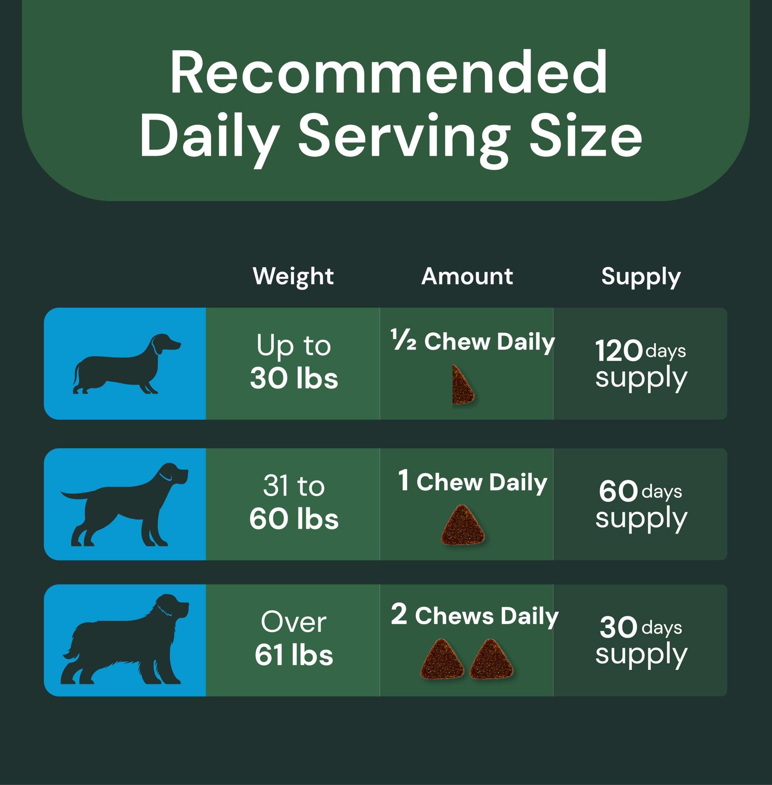VetriScience Veterinary Strength 27+ Active Health Chews - Comprehensive Dog Multivitamin for Dog Health & Wellness - Digestive