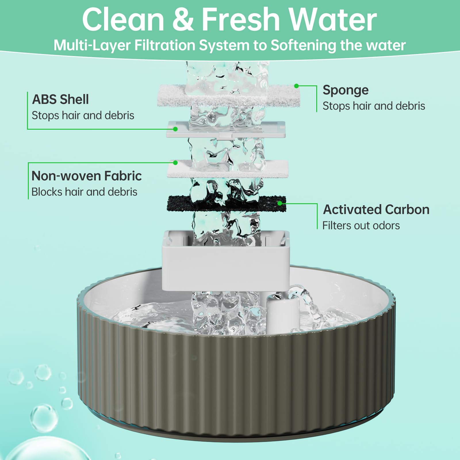 16 Packs Cat Water Fountain Filter For 2.1L/71Oz Cupcake Ceramic Cat Dispenser, 16 Carbon Filters & 4 Foam Filters For Porcelain