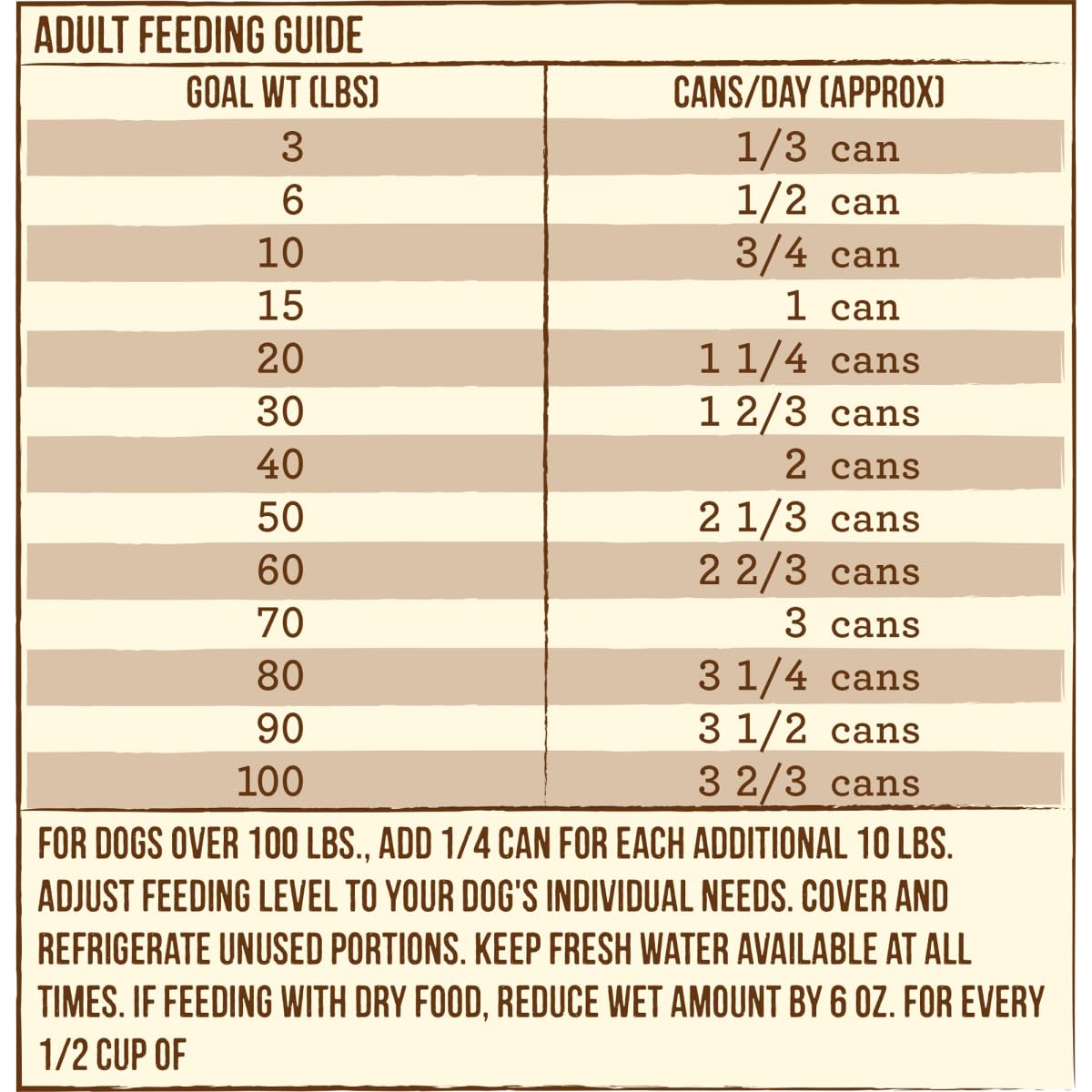 Merrick Limited Ingredient Diet Premium Grain Free Wet Dog Food, Healthy And Natural Canned Dog Food With Lamb - (Pack of 12) 12
