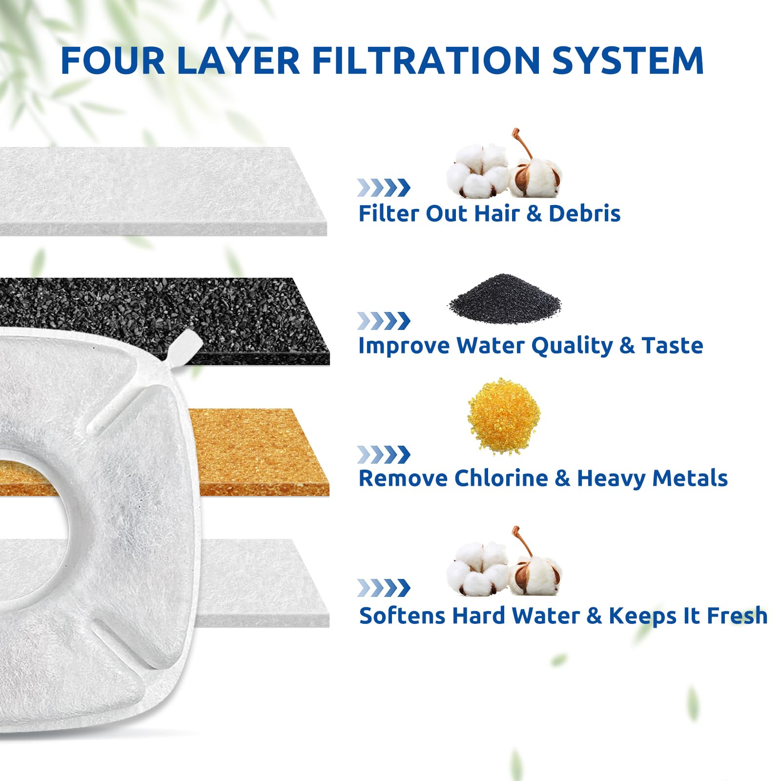 40 Pack Cat Water Fountain Filters Replacement,Compatible With Veken For 67 Oz/2L, 85 Oz/2.5L, 95 Oz/2.5L, 135 Oz/4L Automatic P