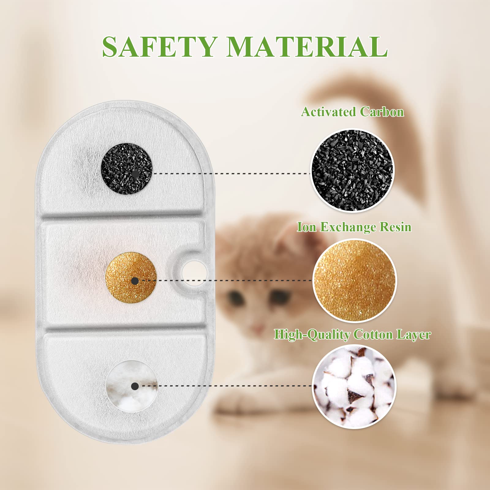 8 Pack Cat Water Fountain Filters with 8 Sponges, Pet Water Fountain Replacement Filter for 71oz/2.1L PLWF002 Capsule Cat Water