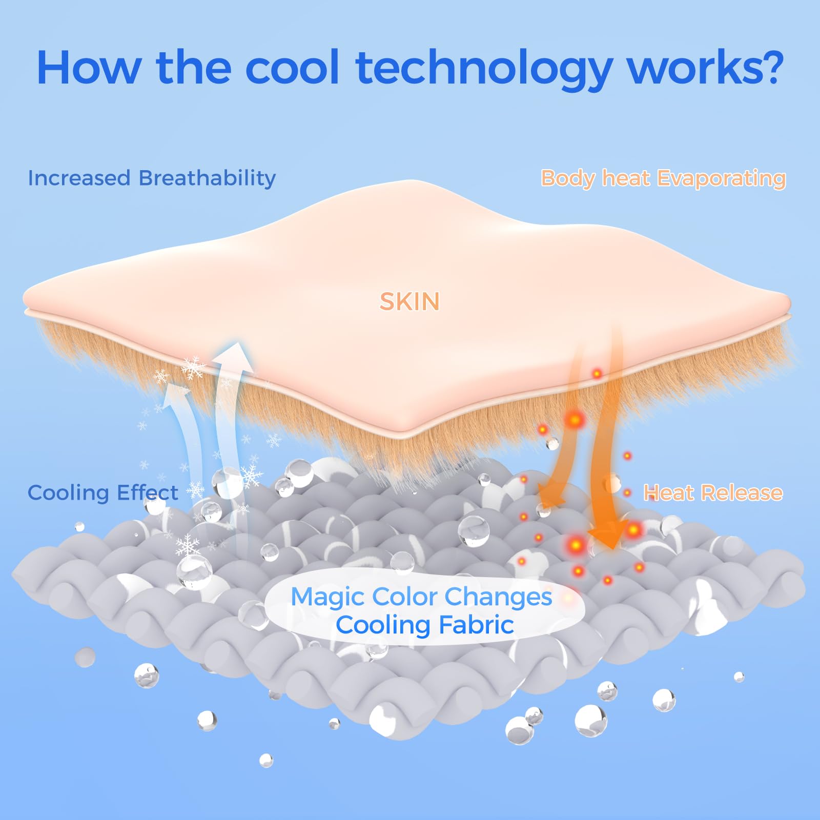 Rywell Cooling Mat for Dogs New Grey Edition, 36''x 27''Endothermic Color Changing Arc-Chill Cooling Fiber,Washable Non-Toxic Su