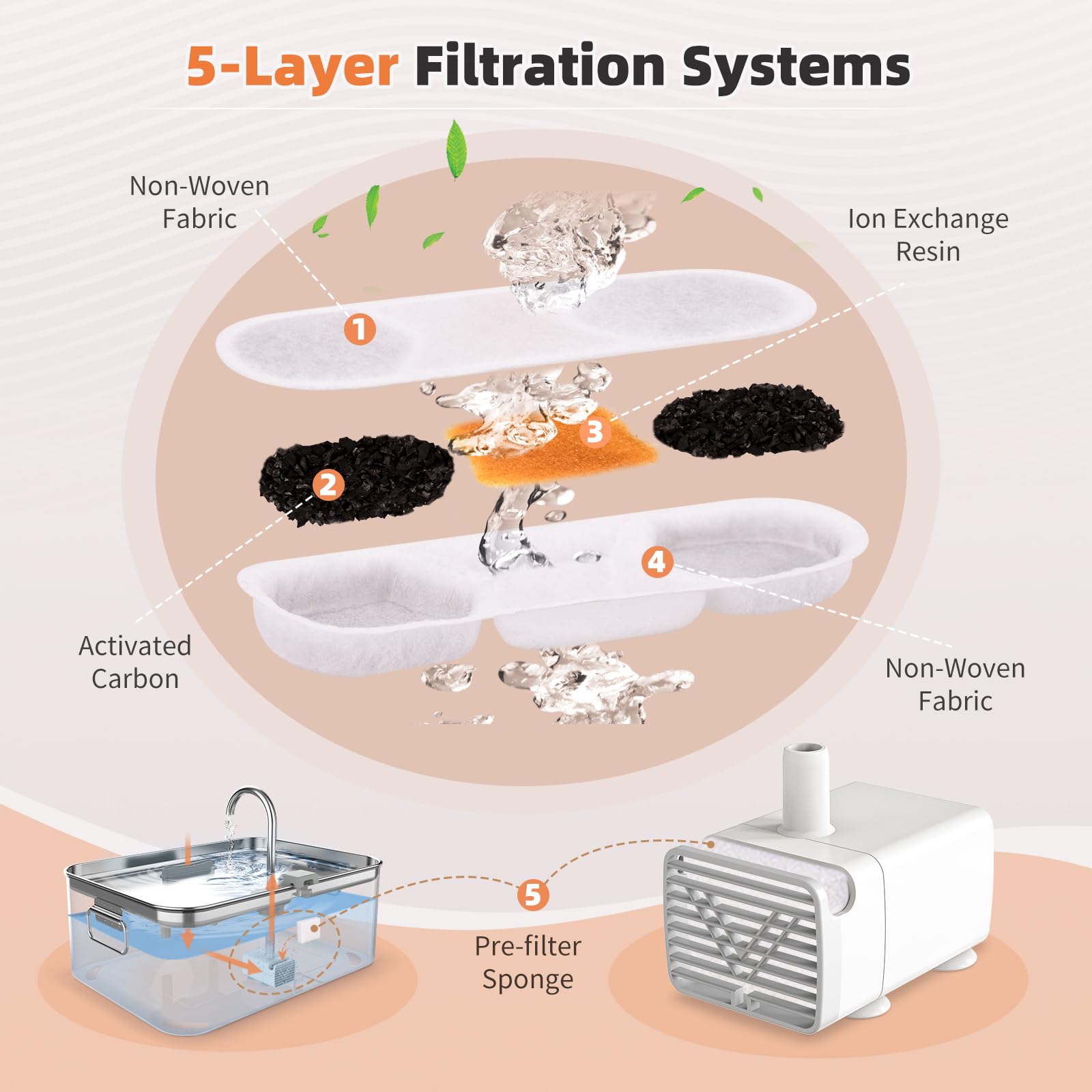 8 Pack Dog Fountain Filter Replacement For Zuqqony 12L/3.2Gal Stainless Steel Large Dog Water Fountain, Dysj01 Dog Water Bowl Di