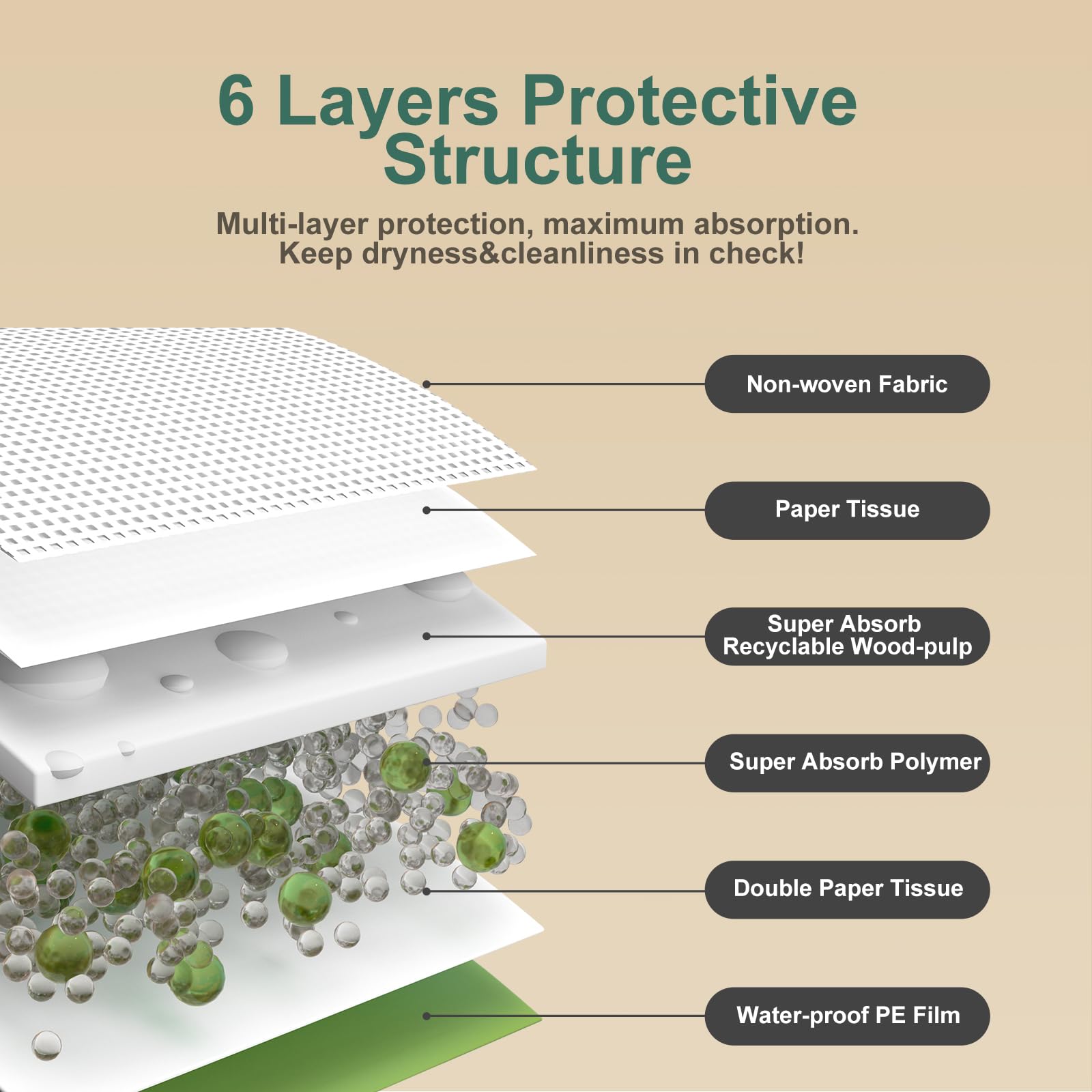 Dog Pee Pads with Adhesive Strips 50Count, 19X30 Extra Large Disposable Pee Pads for Dogs, Non-Slip Puppy Training Pads for Crat