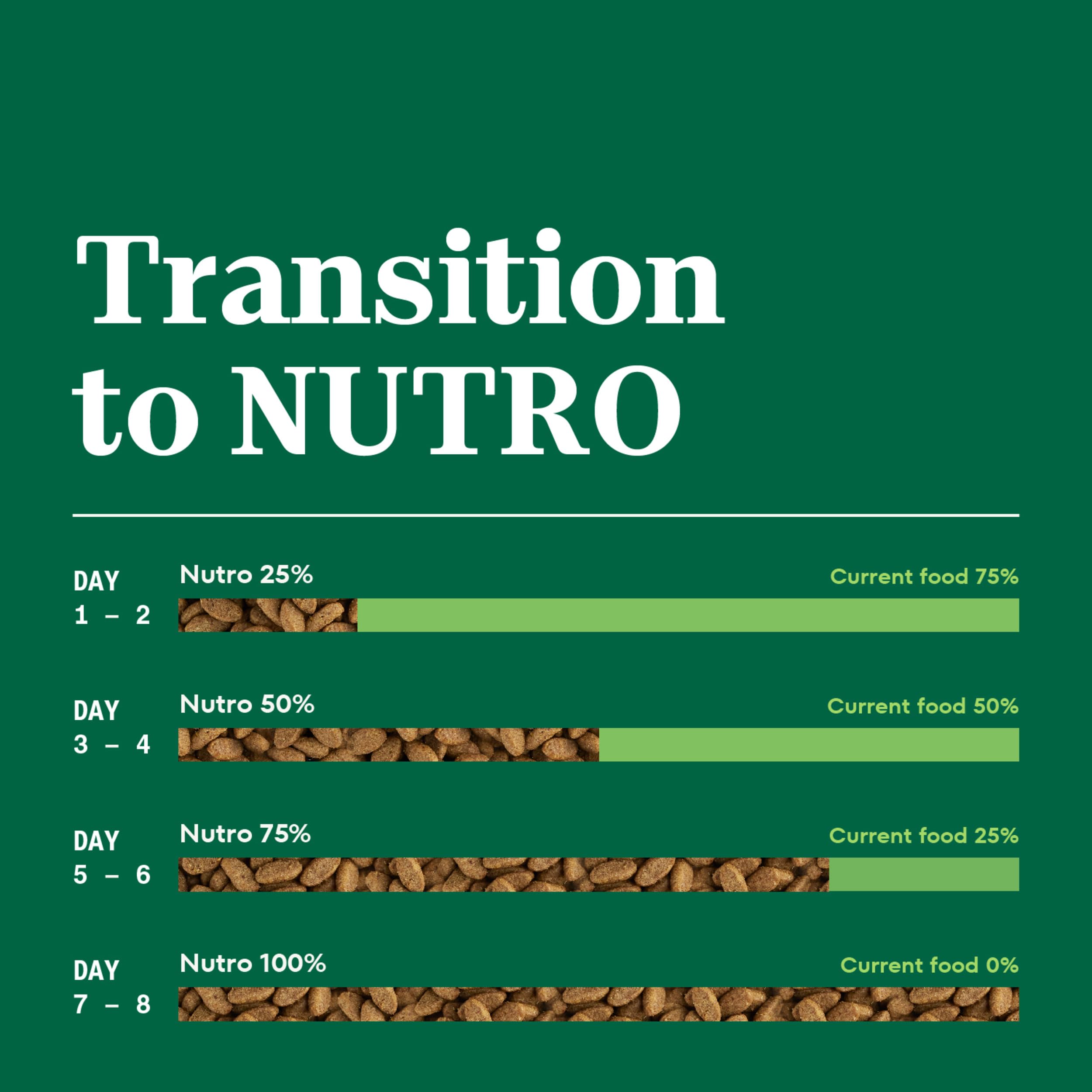 Nutro Wholesome Essentials Senior Dry Cat Food, Chicken & Brown Rice Recipe, 3 lb. Bag