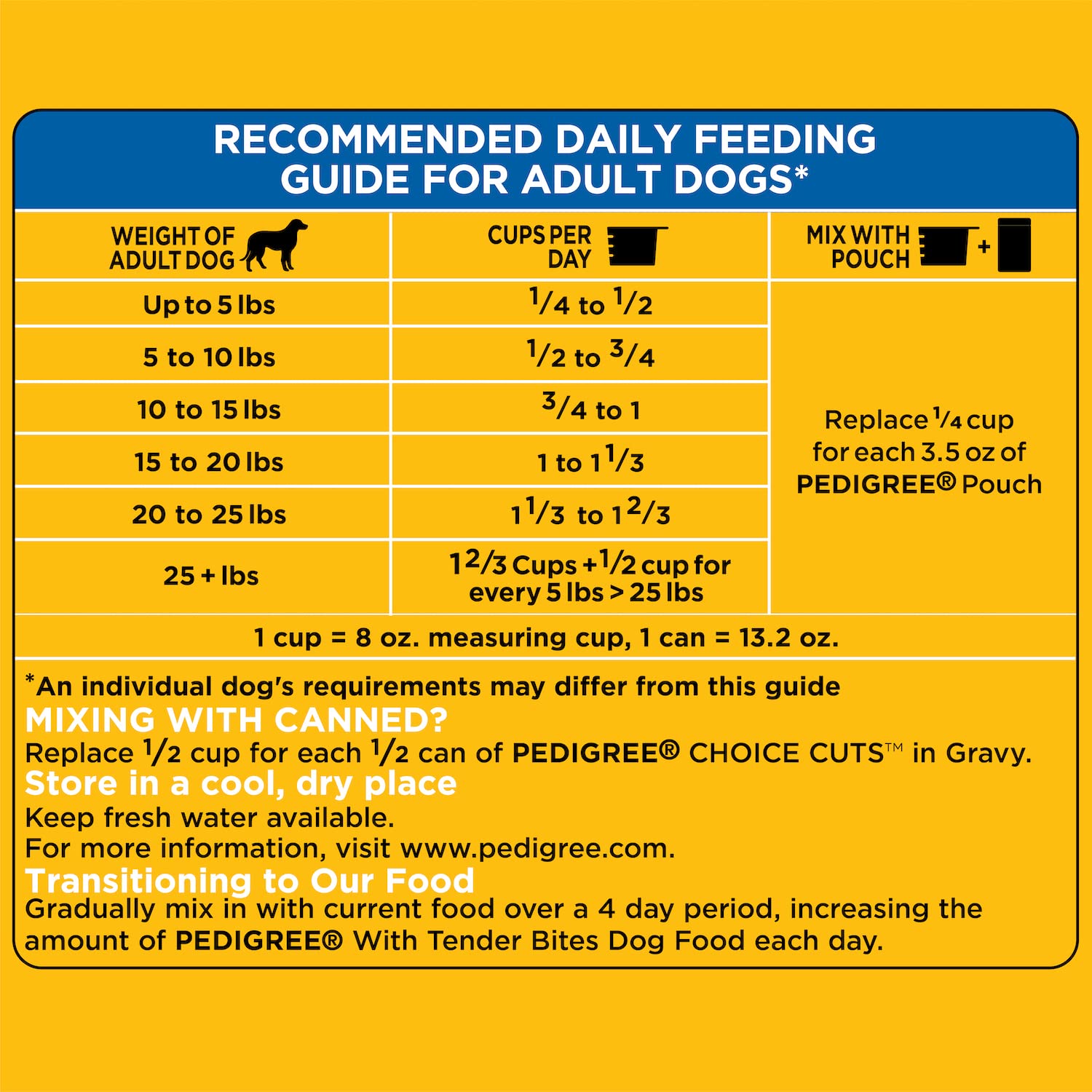 Pedigree with Tender Bites for Small Dogs Adult Dry Dog Food, Chicken and Steak Flavor, 14 lb. Bag