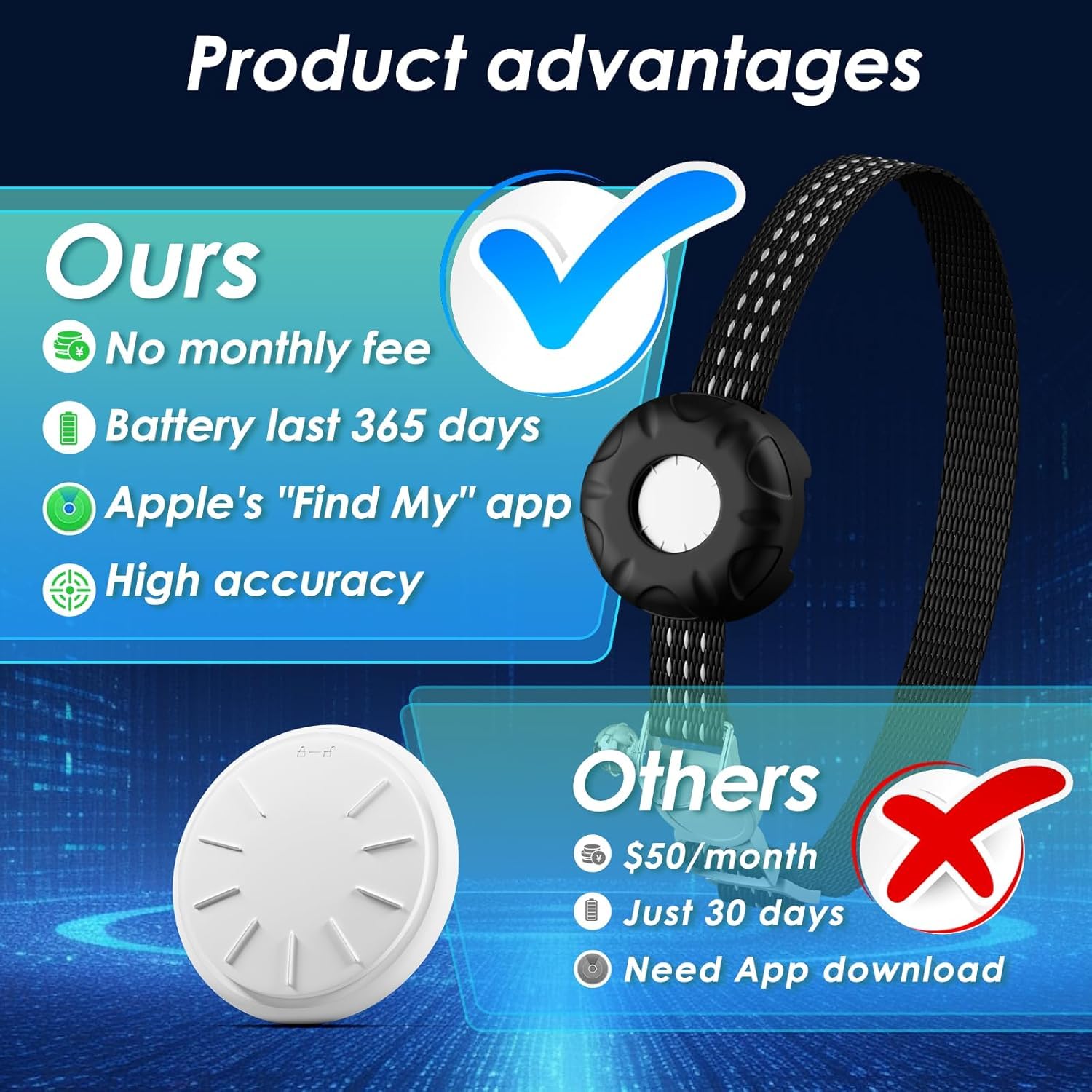 HONGTOP H Pet Tracker for Cats,GPS Cat Tracker,Smart Pet Location Tracker with Collar and Holder,Waterproof Cat GPS Tracker Trac