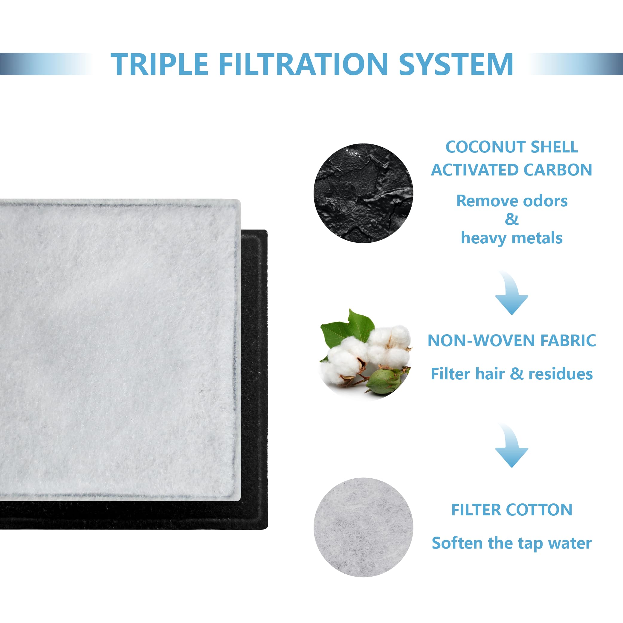 Toggath 12 Pack Cat Water Fountain Replacement Charcoal Filters Square Compatible With Petsafe Premier Pet Fountain Filters 2.5