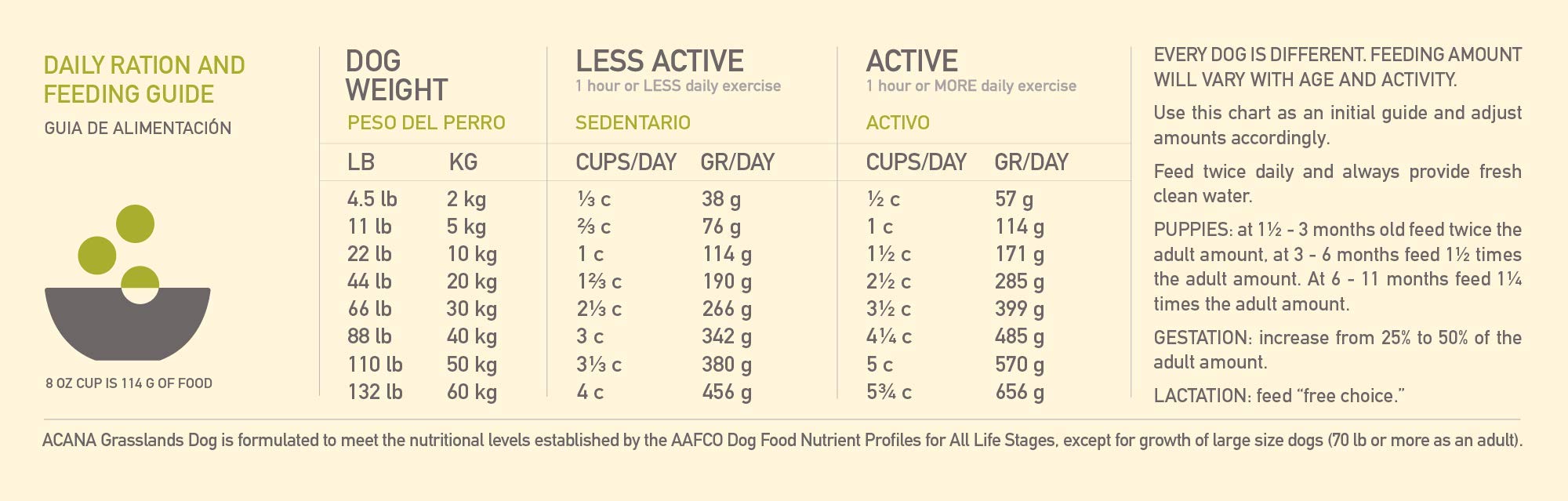ACANA Regionals Dry Cat Food, Grasslands, Biologically Appropriate & Grain Free