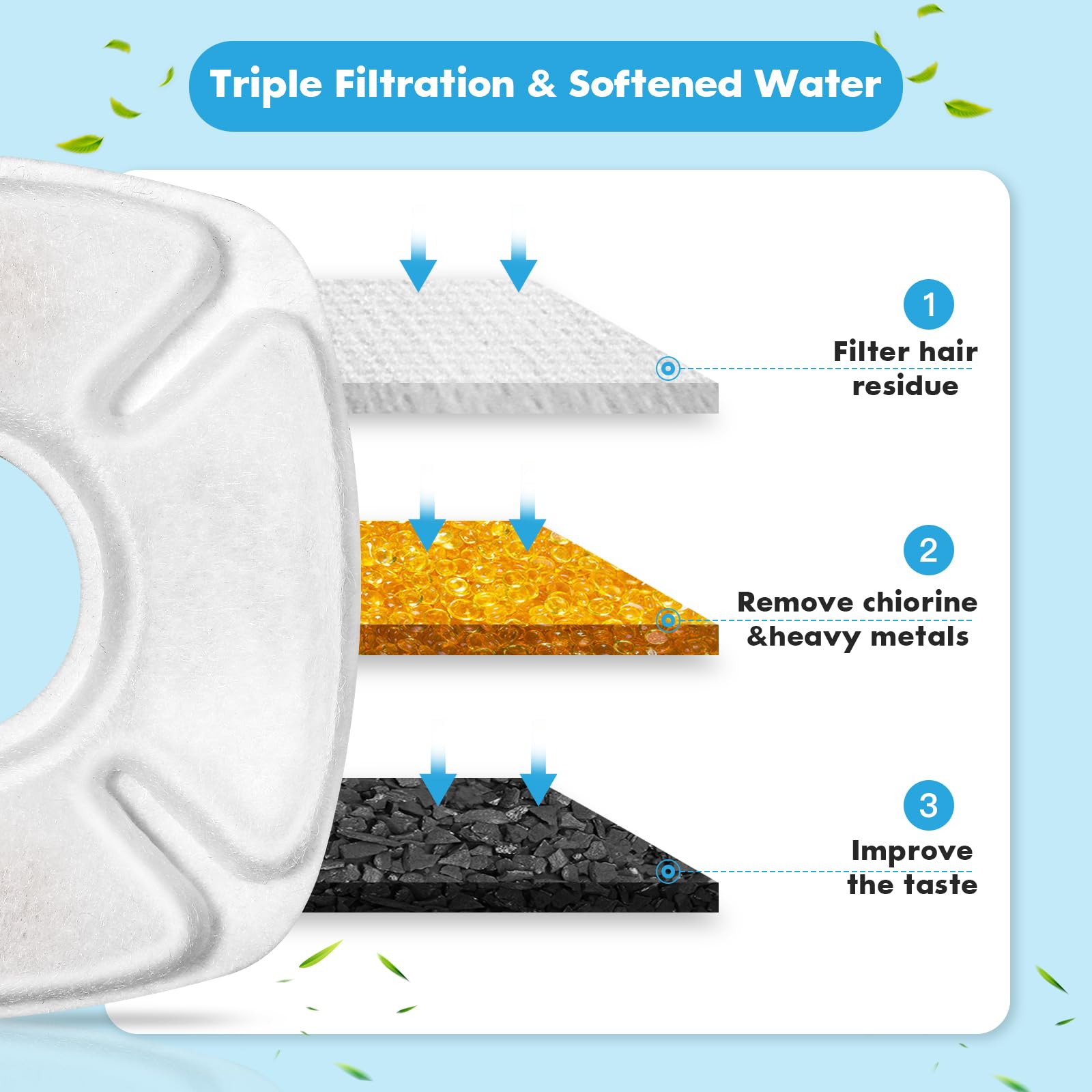 8 Pcs Cat Water Fountain Replacement Filters, 4 Pack Filters 4 Pack Pre- Sponges Fit For 67Oz, 95Oz, 135Oz Automatic Pet Fountai