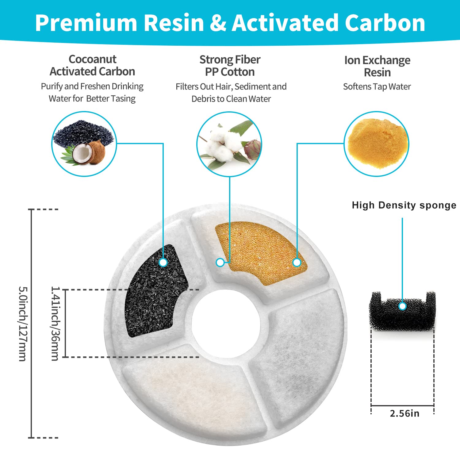 Cat Water Fountain Filter, 84 Oz/2.5 L Automatic Pet Water Dispenser Cat Fountain Replacement Filters, Pet Fountain Fillter Repl