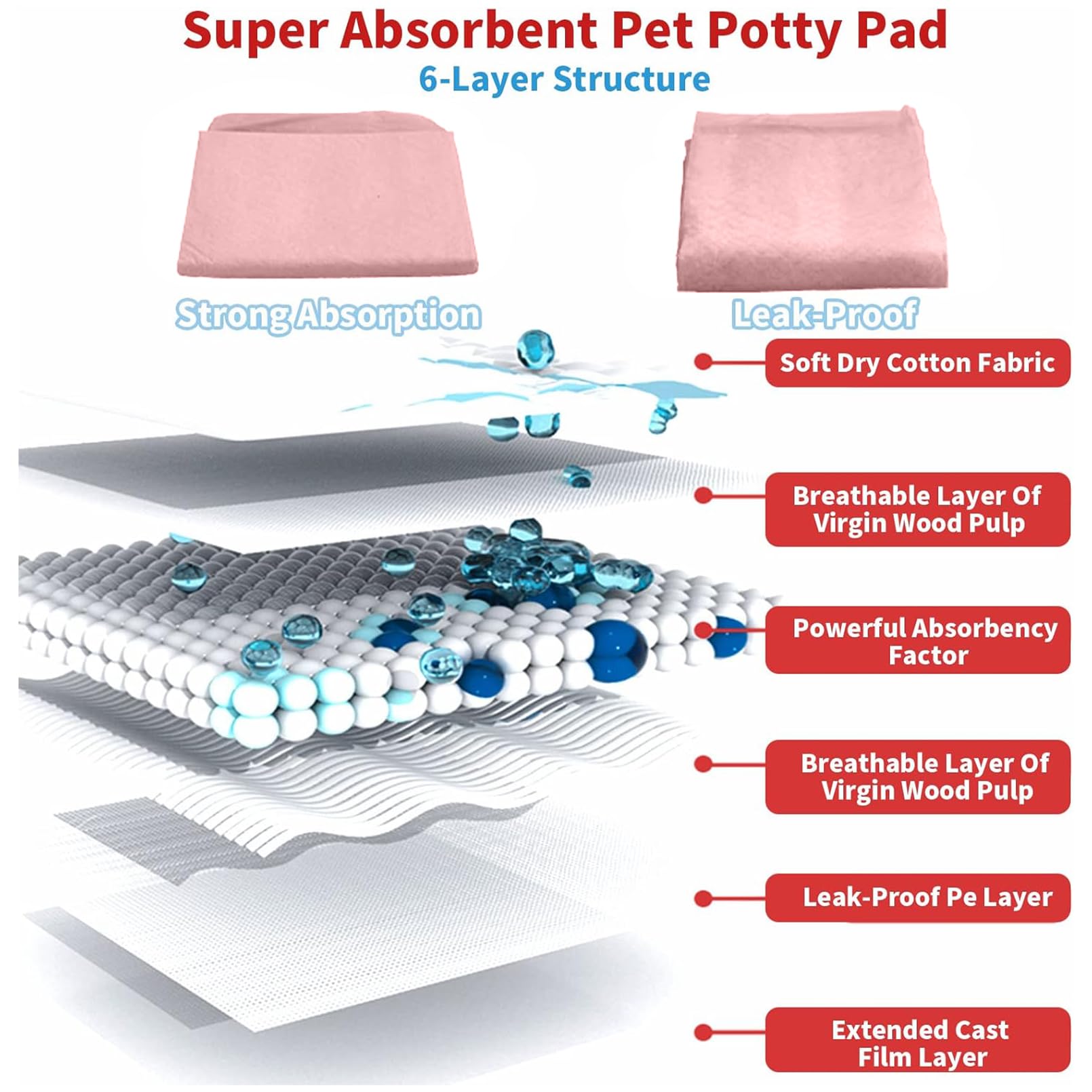 Tfwadmx Rabbit Pee Pads 50 Pcs 18''   13'' Disposable Cage Liners Leak-Proof Super Absorbent Potty Training Pad for Puppy Guinea