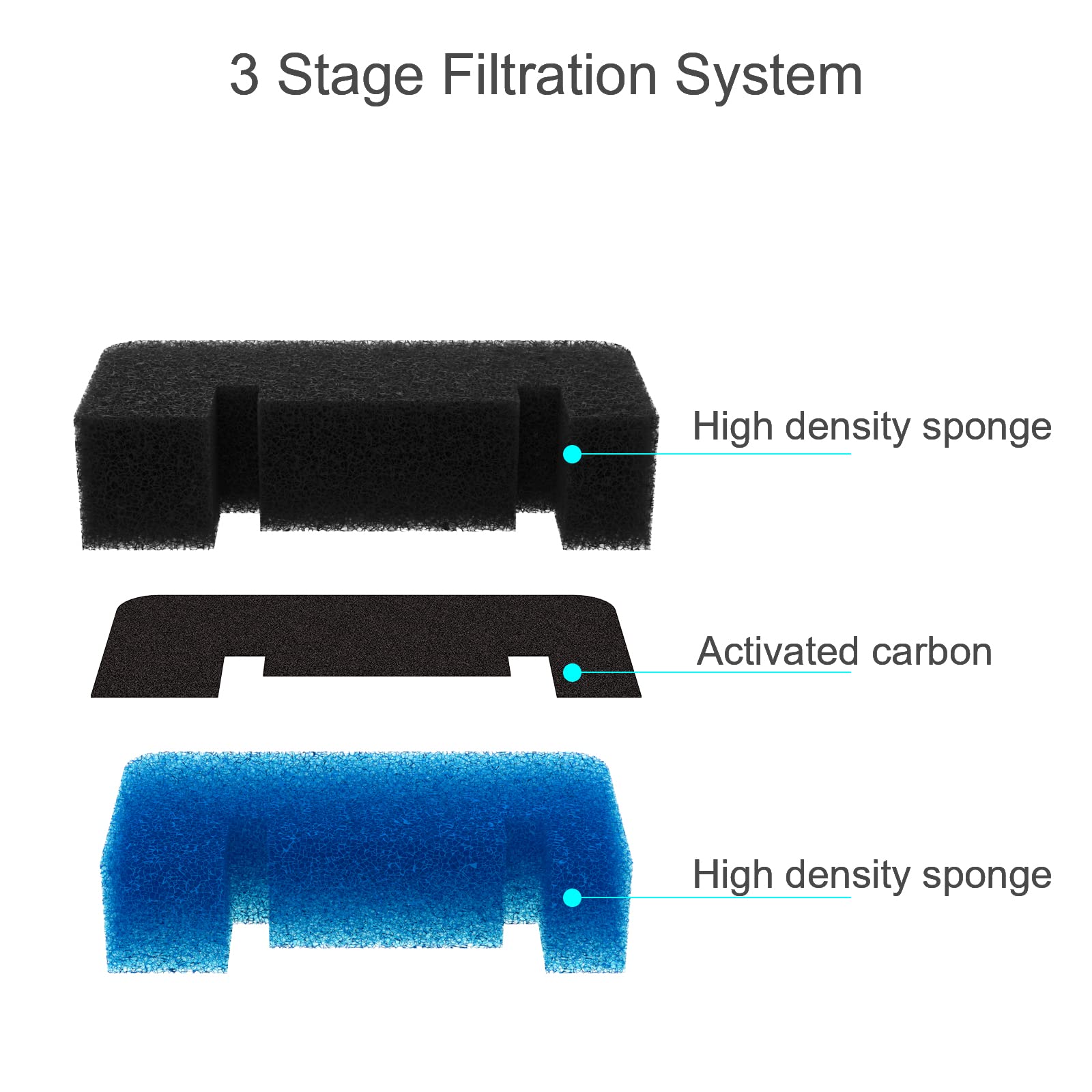 Wonder Creature Cat Water Filter, Cat Fountain Filter Replacement, 8 Square Carbon Filters And 4 Upgraded Sponge Foam Filter For