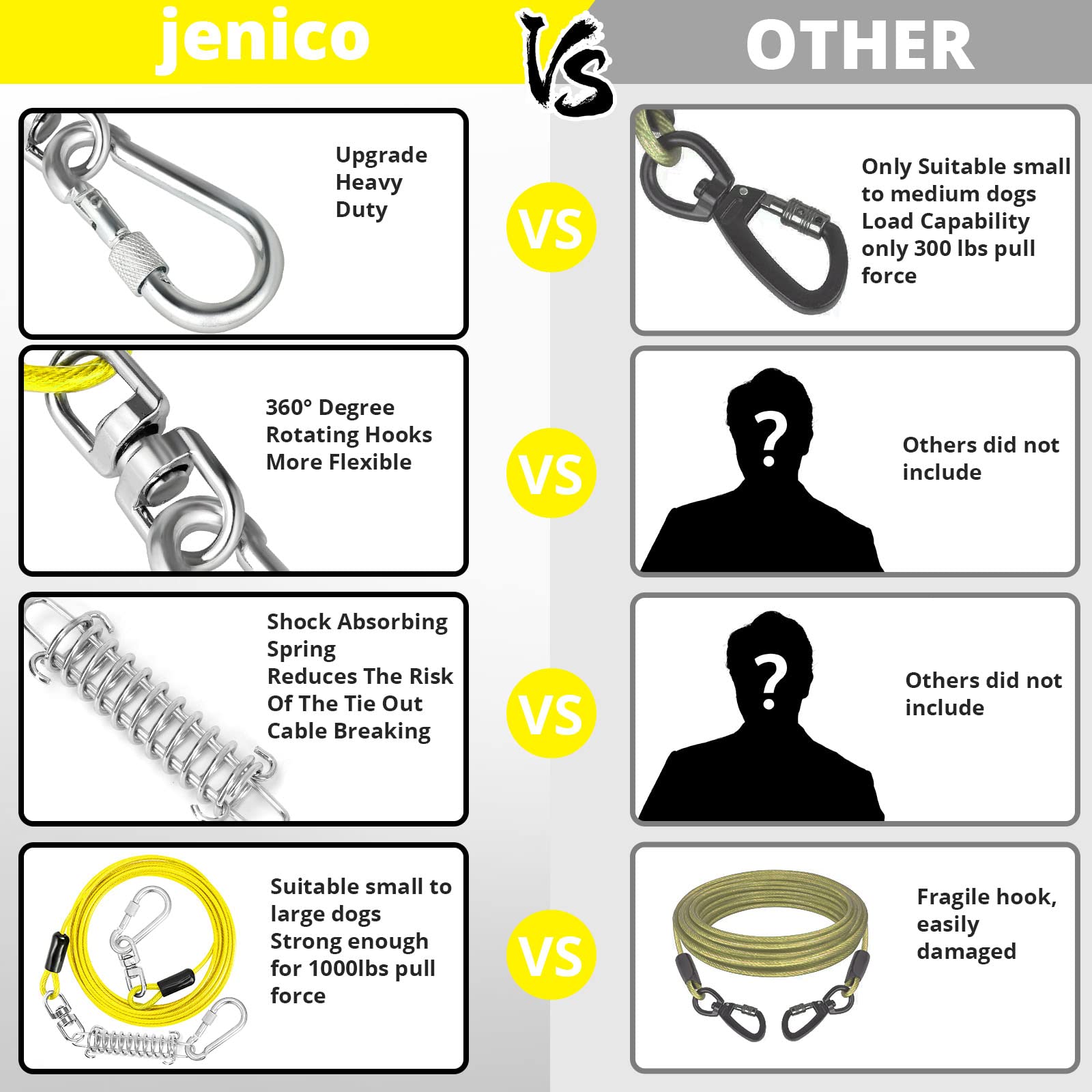 Jenico Dog Tie Out Cable - 50 Ft Dog Runner Cable With Swivel Hook, Dog Leash Run Tether For Yard Outdoor And Camping, Rust- Proof Training Line For Small To Medium Pets Up To 500 Lbs