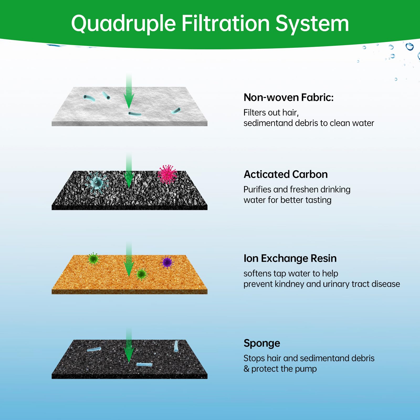 8 Packs Replacement Filters Compatible With Capsule Cat Water Fountain Plwf002, 8 Replacement Filters & 8 Pre-Filter Sponges For