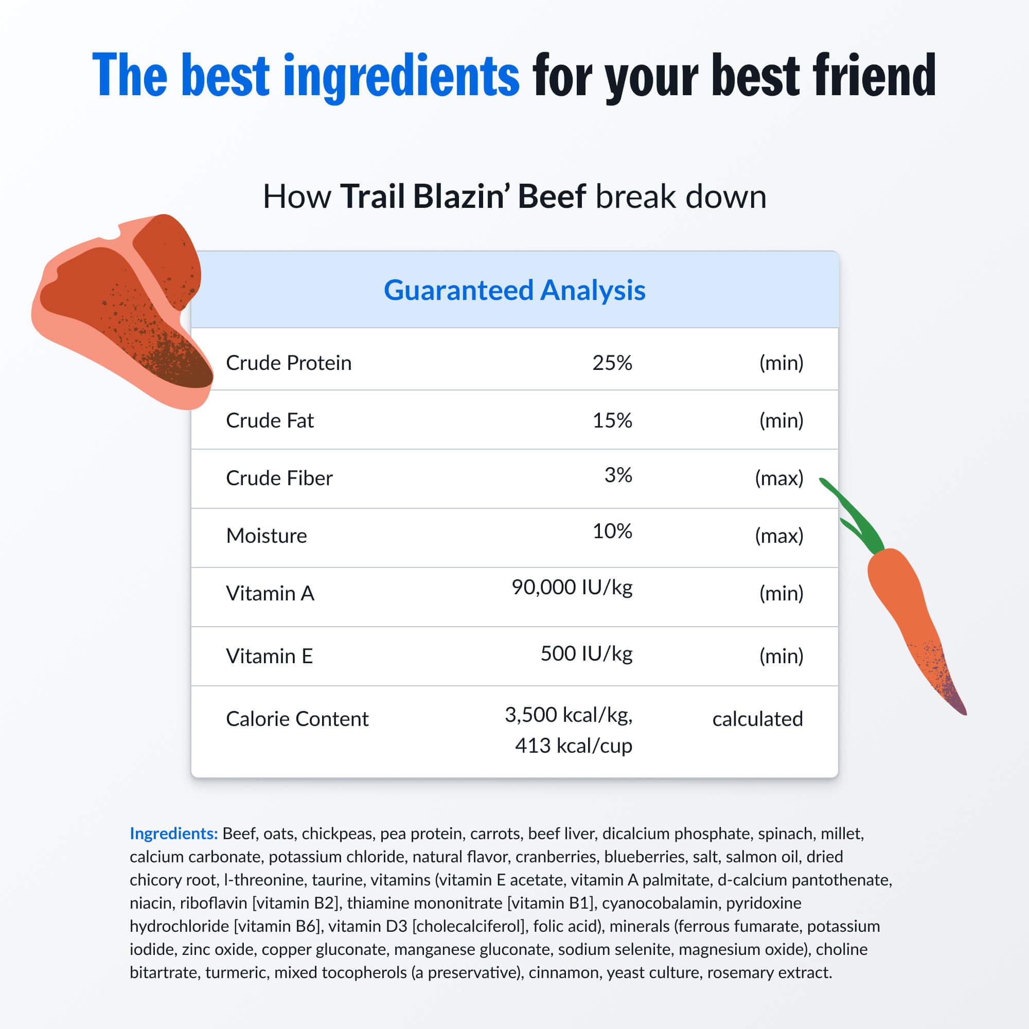 PetPlate Trail Blazin Beef FreshBaked Dry Dog Food Grain-Inclusive, Gently Baked and Air-Dried Human Grade Dog Food, Formulated