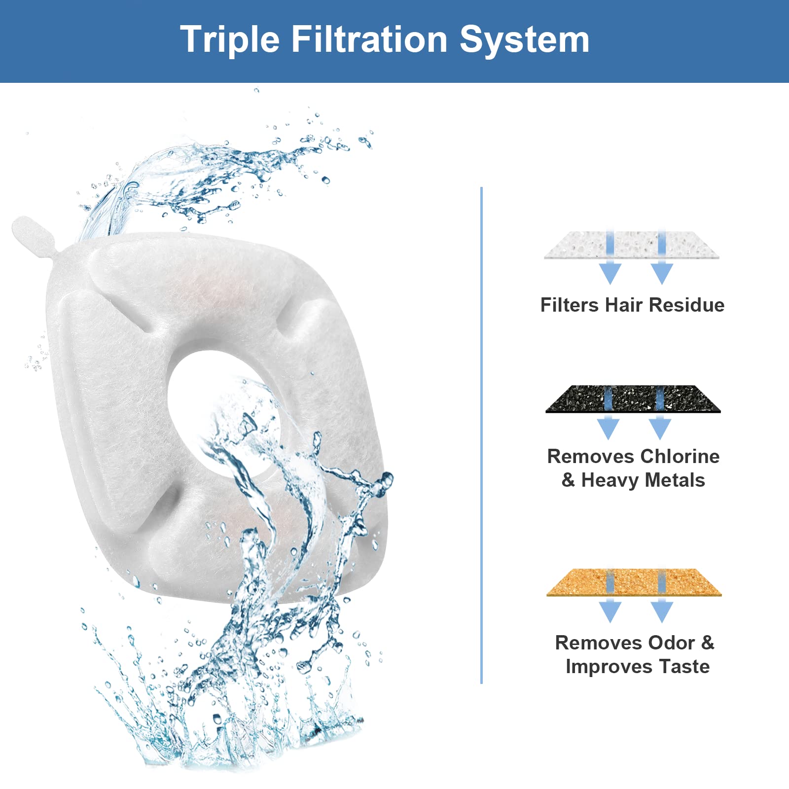 Redoso 8 Pack Replacement Filters & 8 Pack Replacement Pre-Filter Sponges For Veken 95Oz/2.8L Bellflower Pet Fountain Cat Water