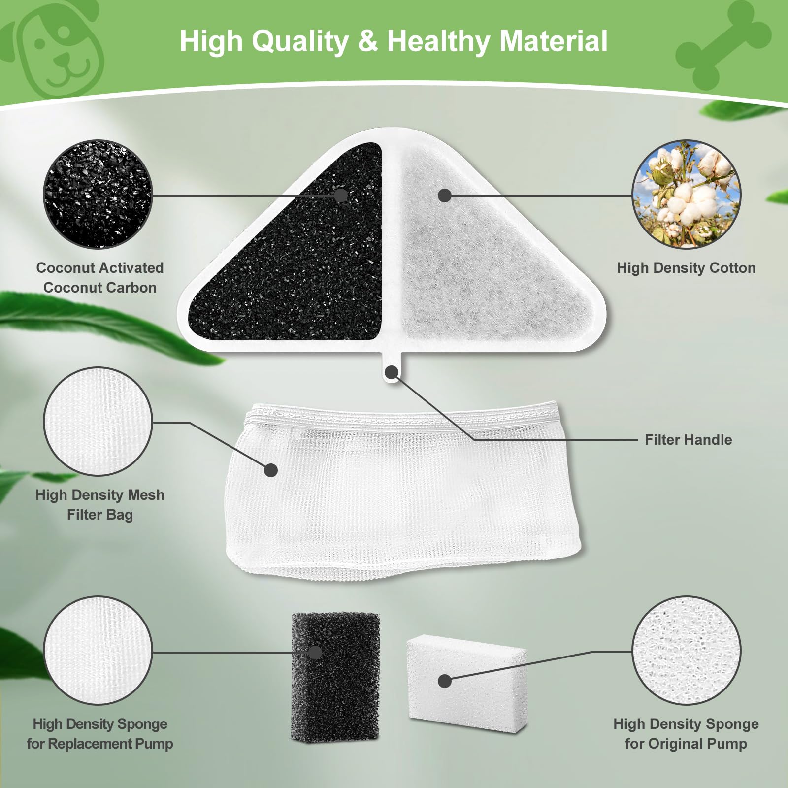 6 Sets of Replacement Filters for 230oz/7L Dog Water Fountain, GISOFIK Cat Water Fountain Filters, 5 Layers Filtration System Pe