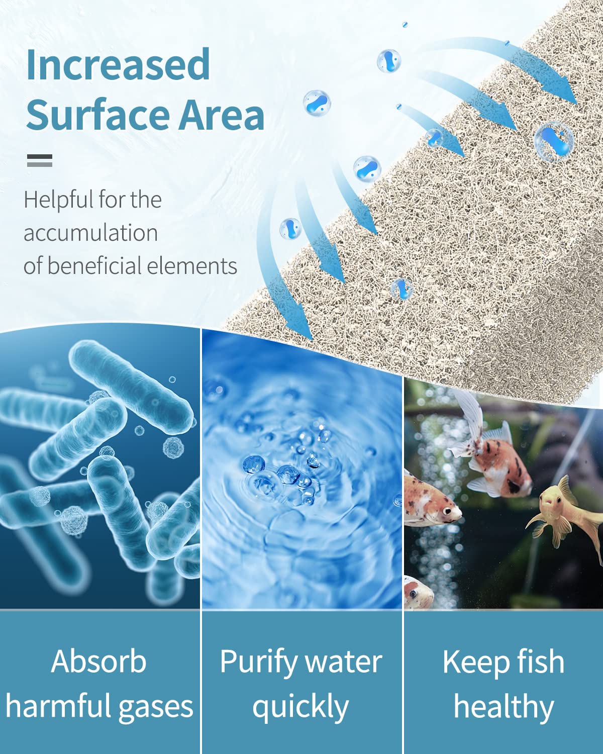 Pawfly 24 Count Ammonia Reducer Filter Pads For Fish Tank Filter Pads For Quietflow Led Pro Aquarium Power Filter Model 10 (Smal