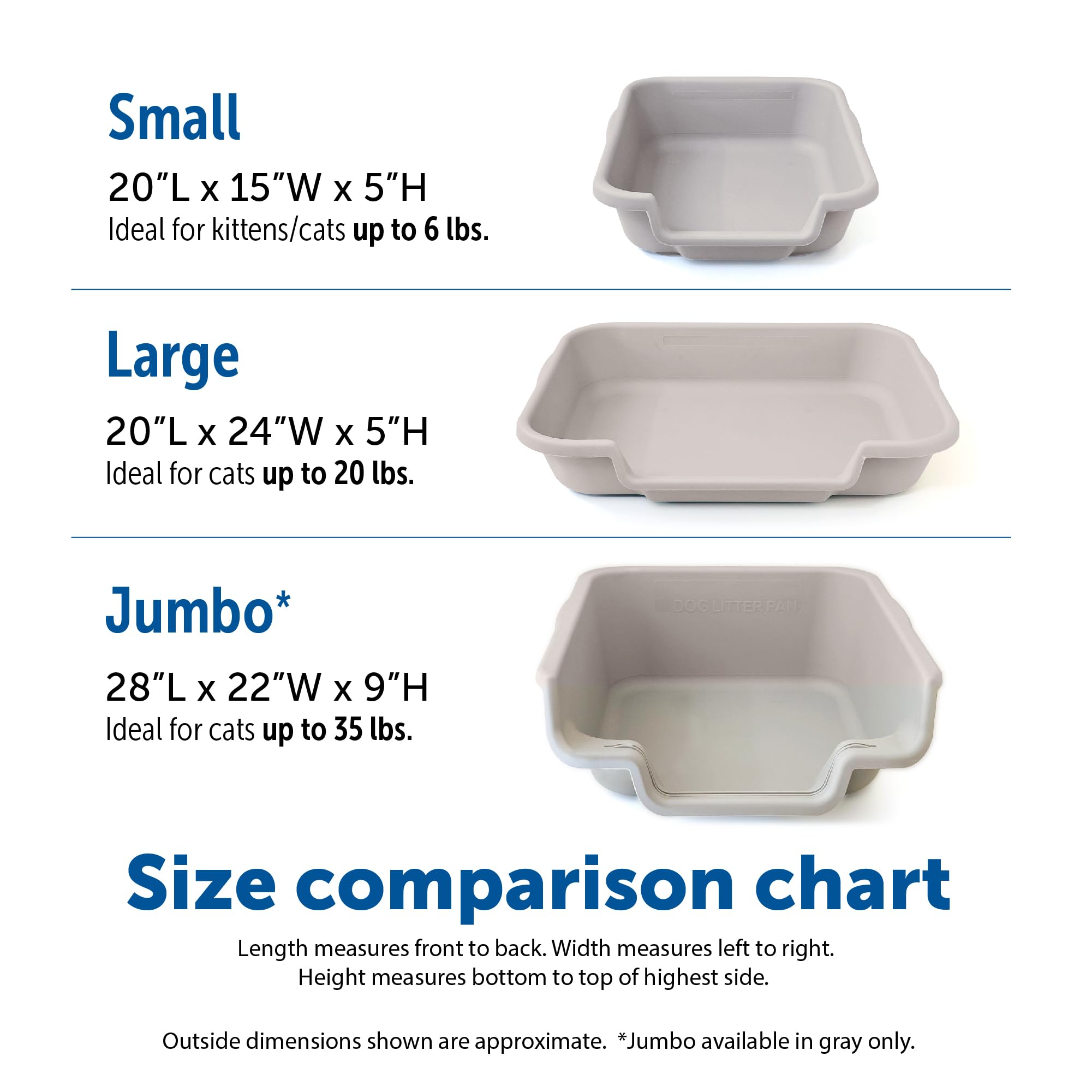 Kittygohere Senior Cat Litter Box, Small Size, Black, Pet Safe Kitty Litter Box, Low 3'' Entry, Lots More Room For Your Cats Com