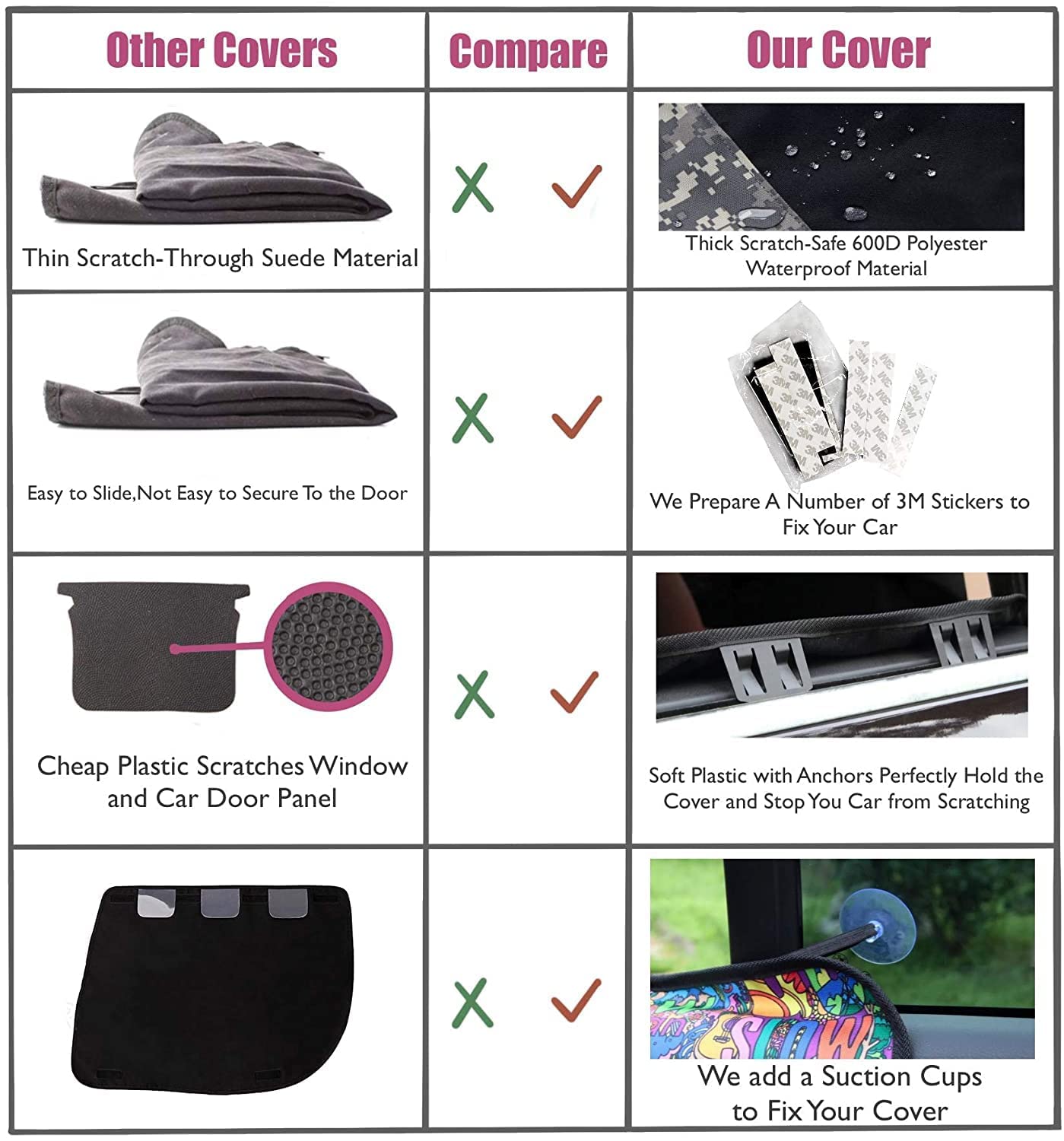 Winbate 2Pcs Car Door Protector For Dogs Pet Cover-Waterproof Scratchproof Nonslip Durable Protector, Machine Washable Pet Vehic